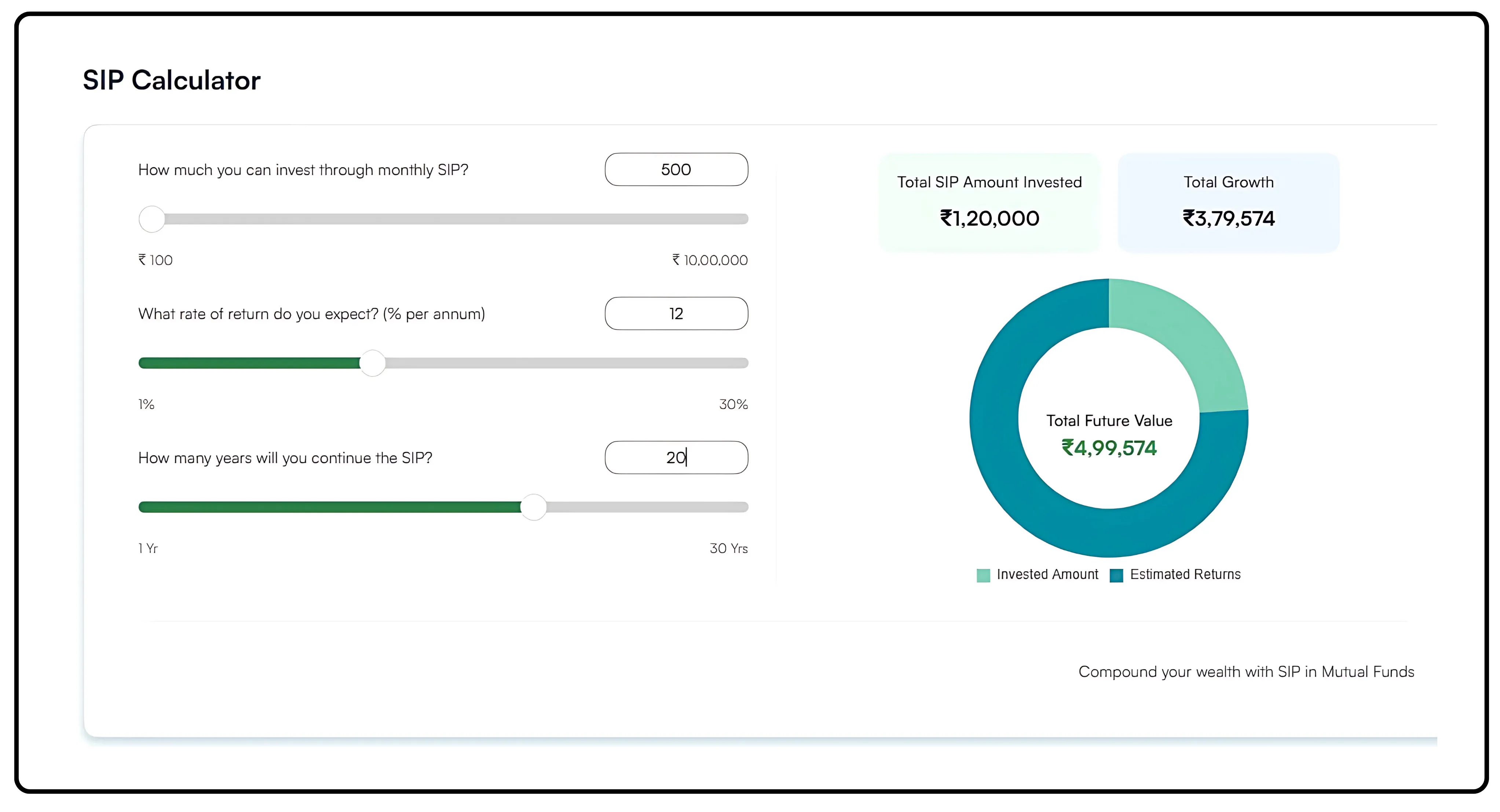 Tradejini SIP Calculator