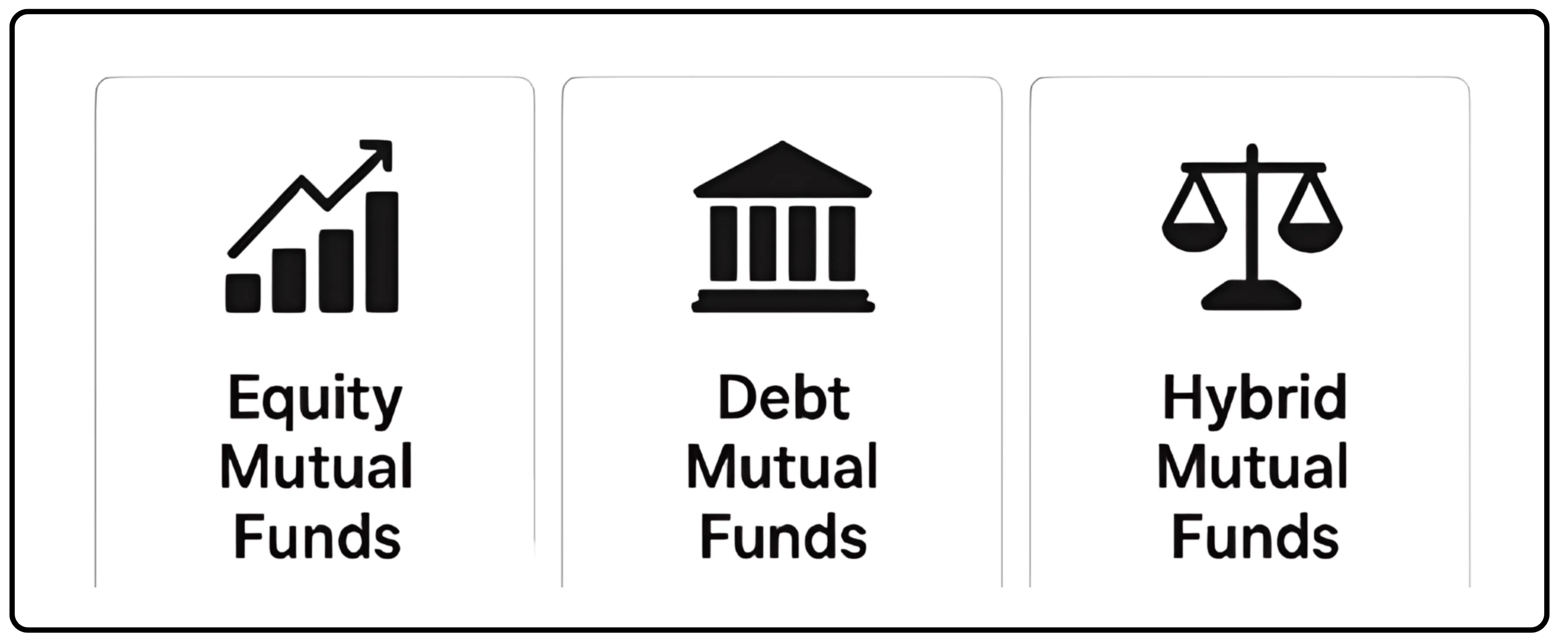 Types of mutual funds