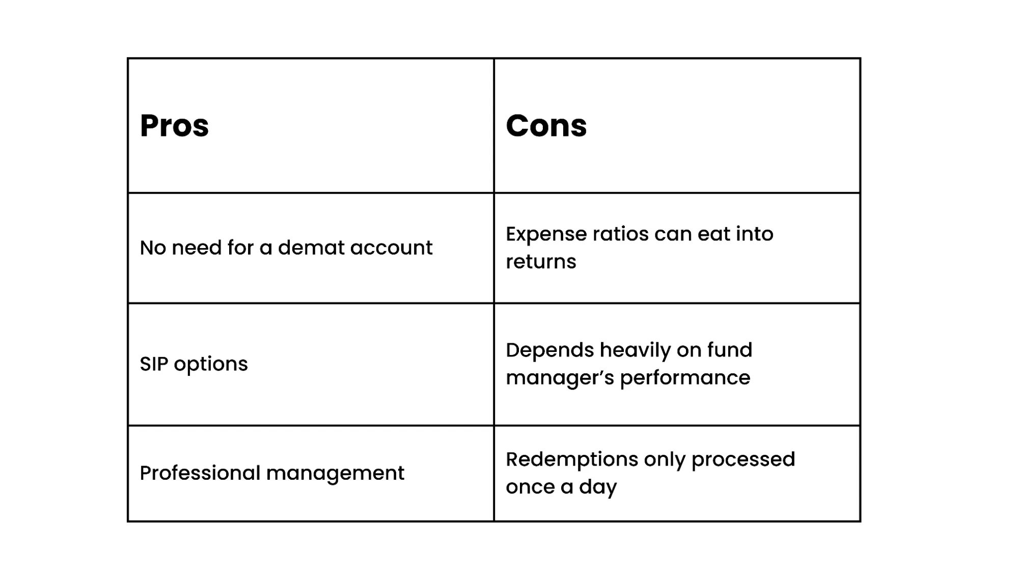 mutual funds pros and cons