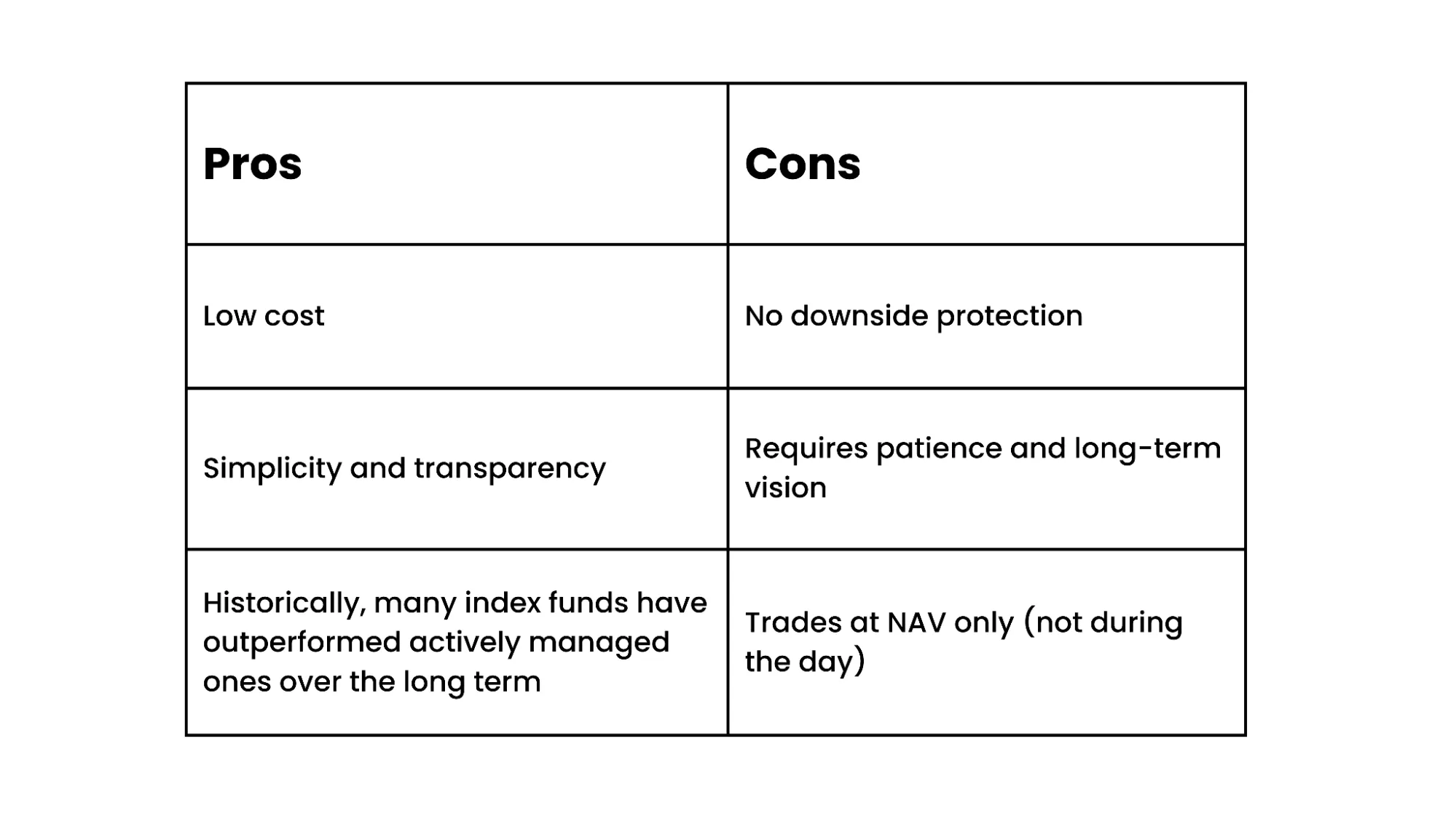 index funds pros and cons