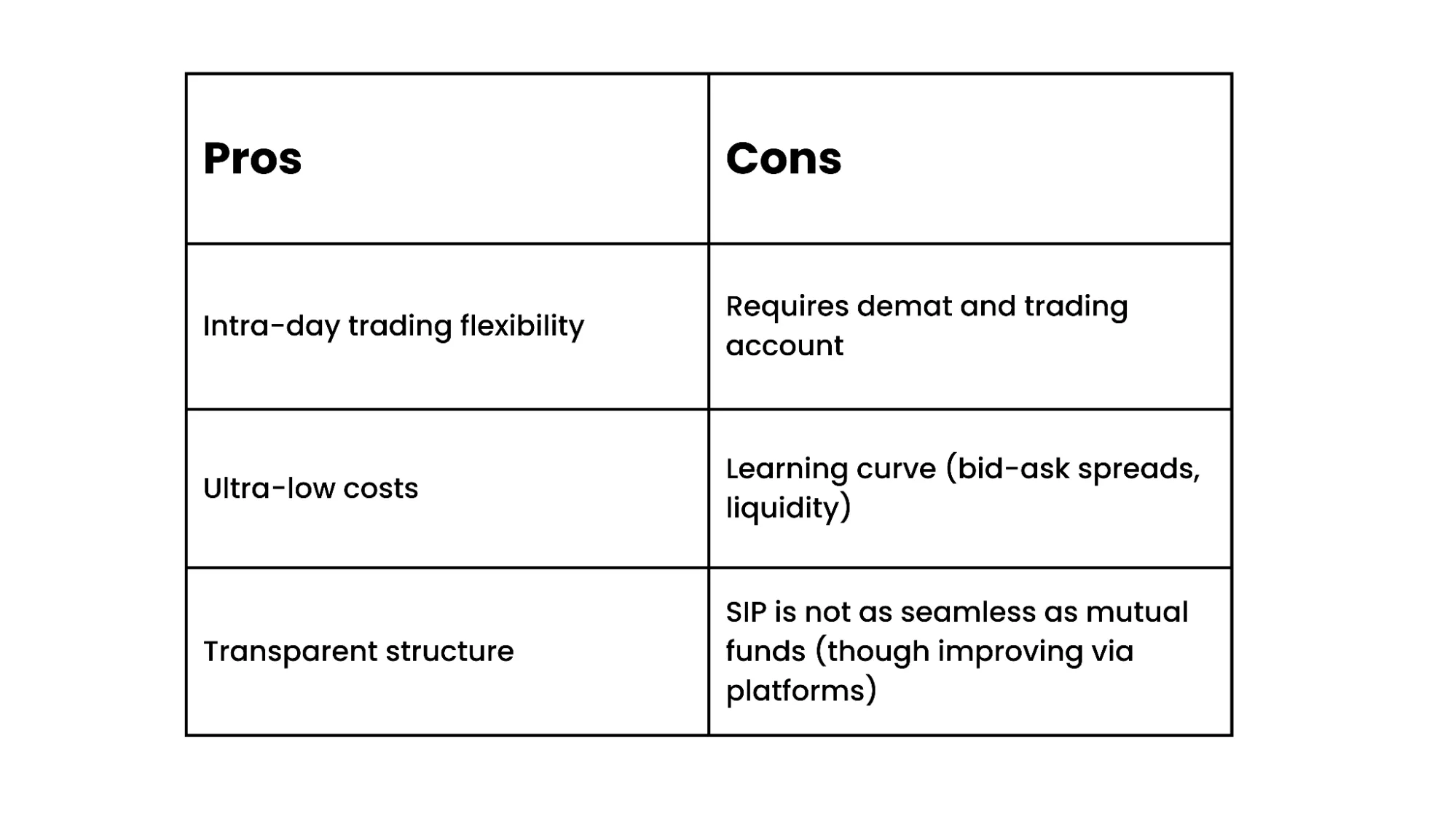 etfs pros and cons