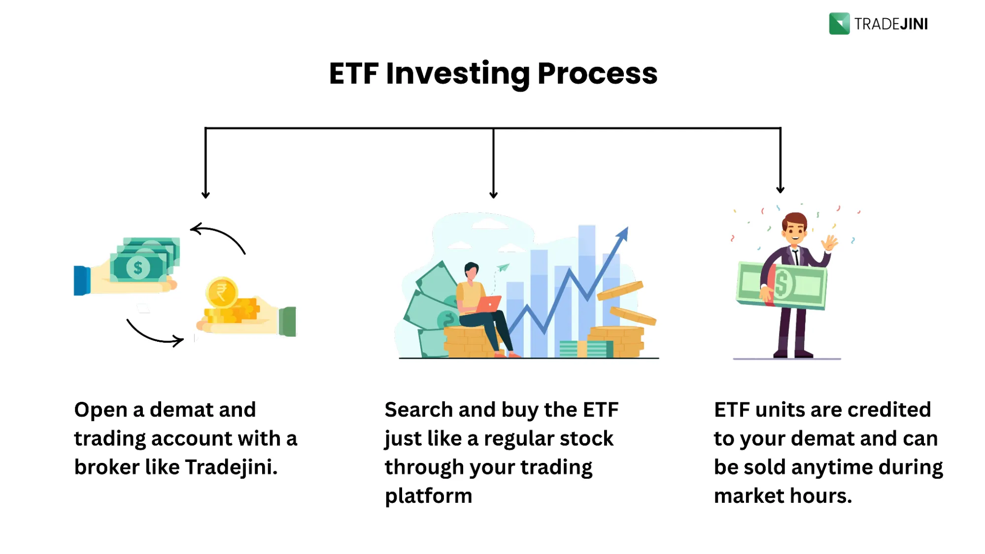etf investing process
