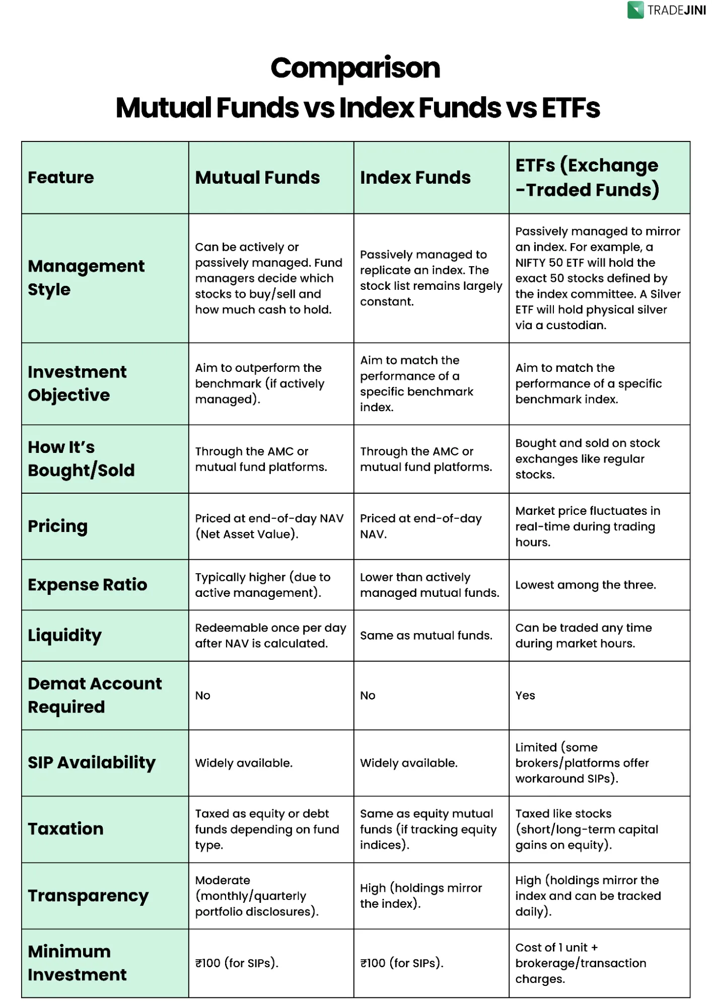 mutual funds vs index funds vs etfs