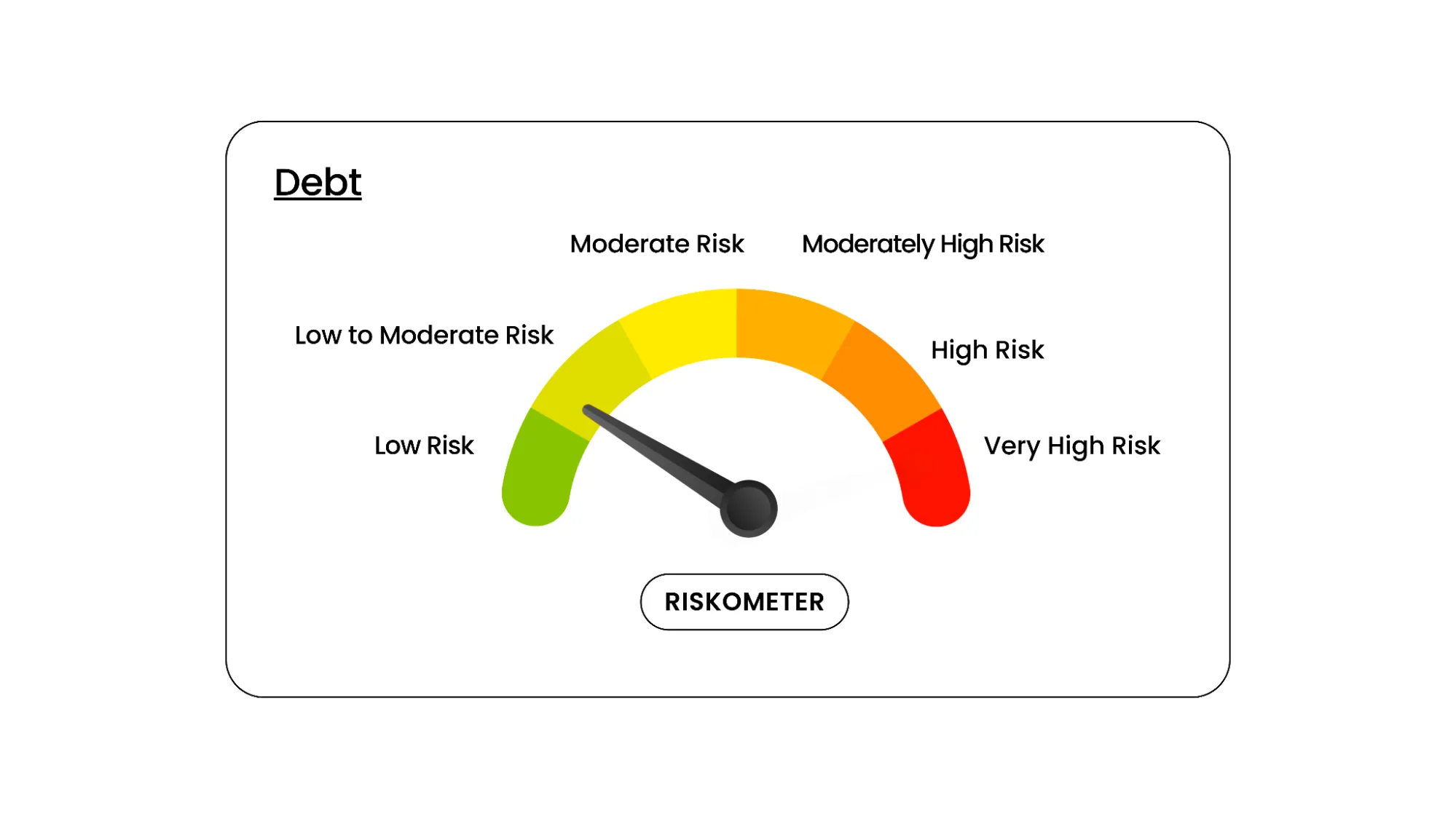debt