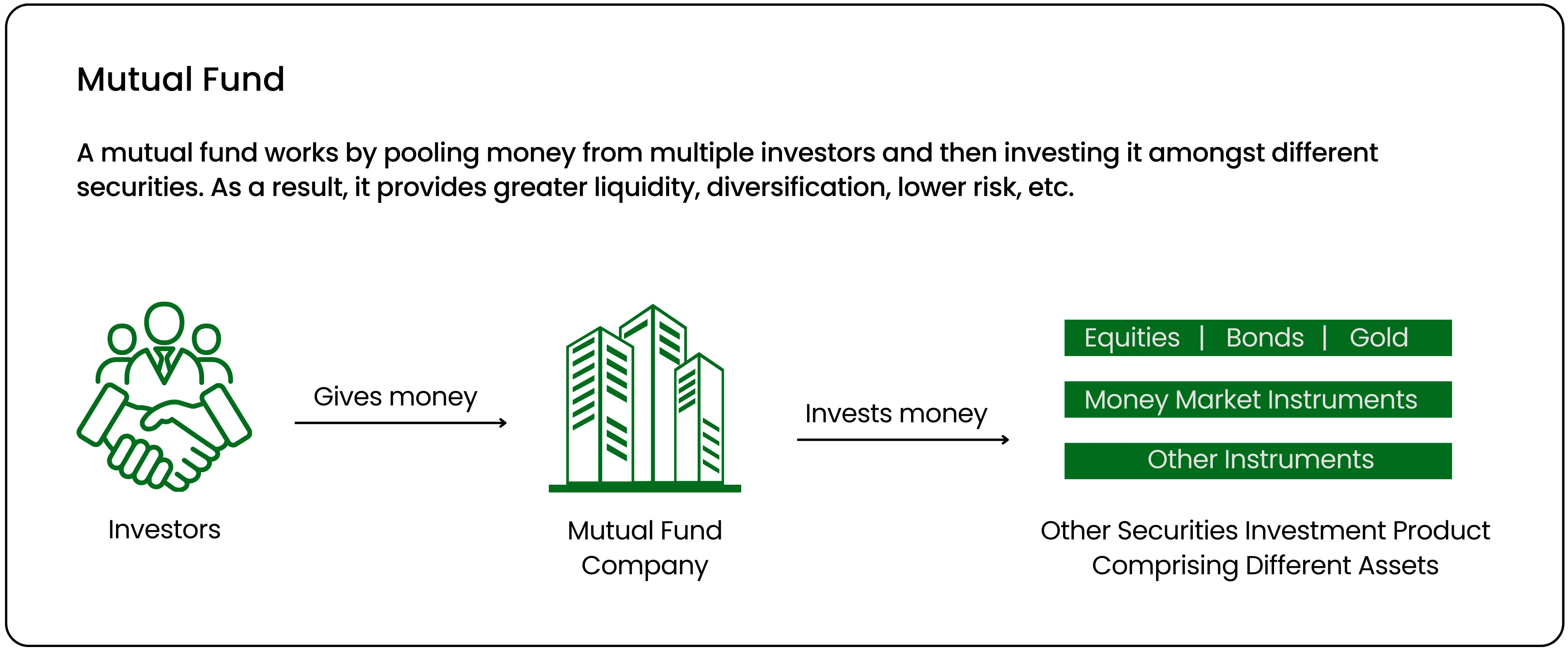 REITs or Mutual Funds: Which Investment Fits Your Portfolio?