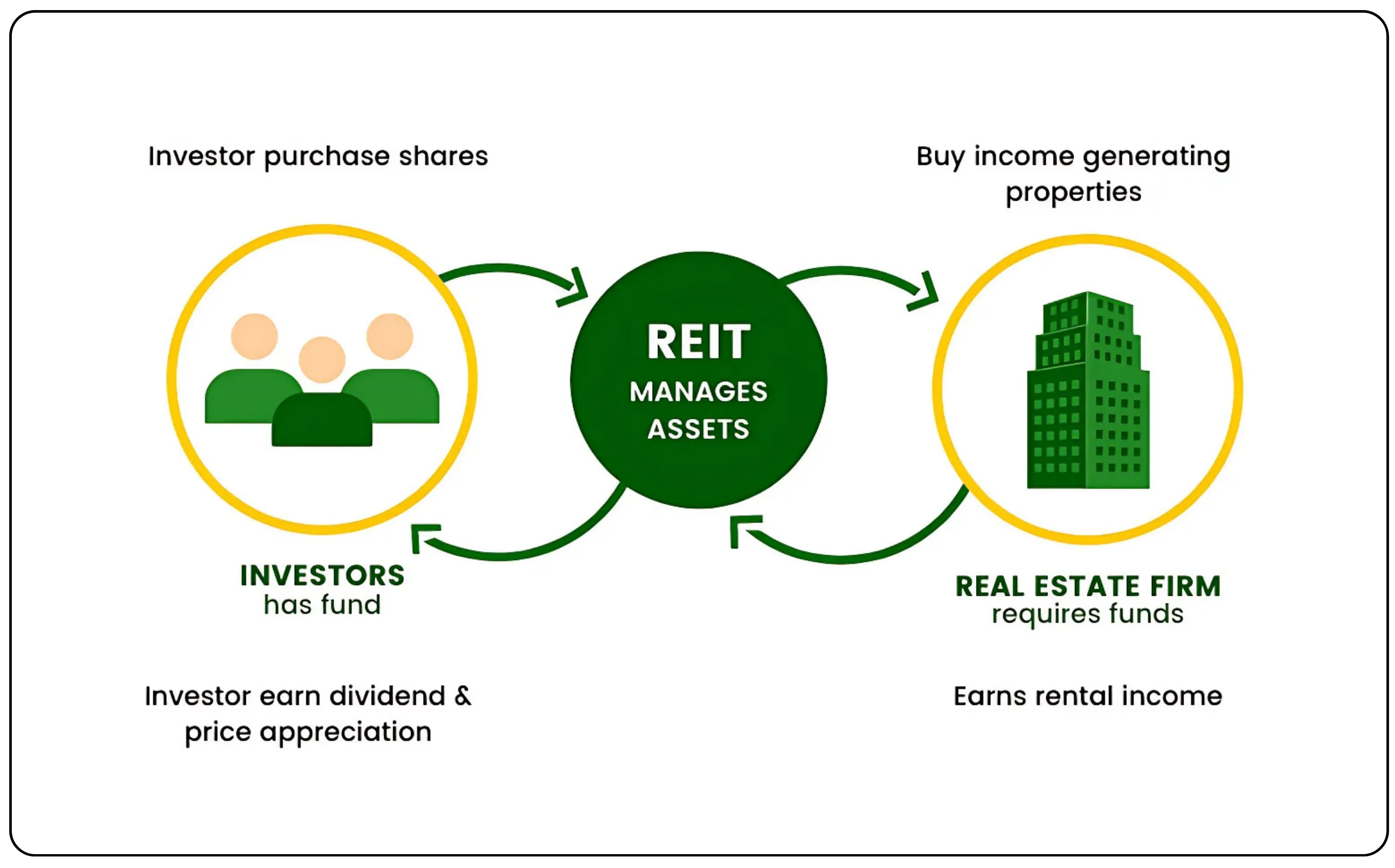 REITs or Mutual Funds: Which Investment Fits Your Portfolio? (Image 135_8)