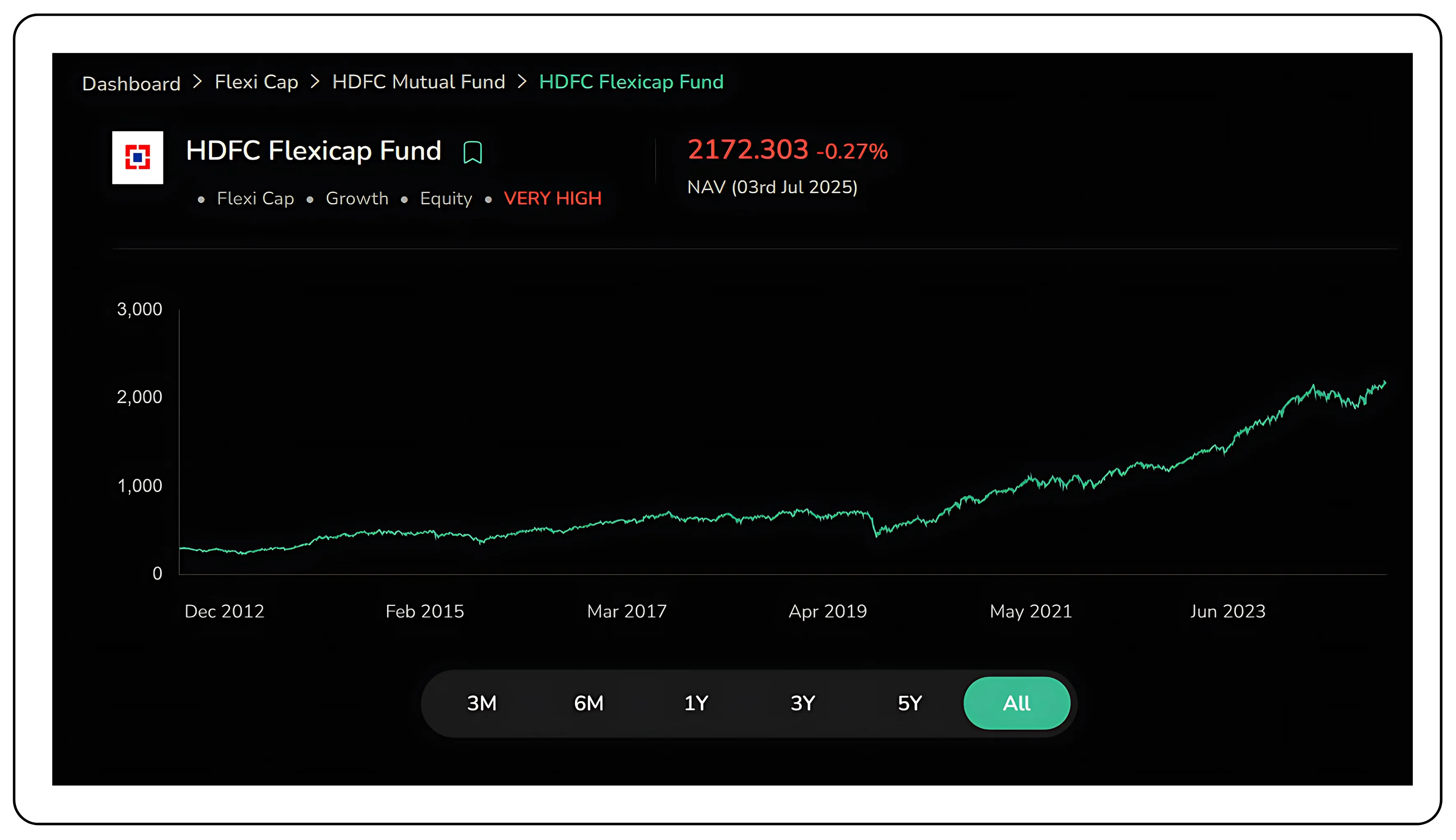 HDFC mutual fund