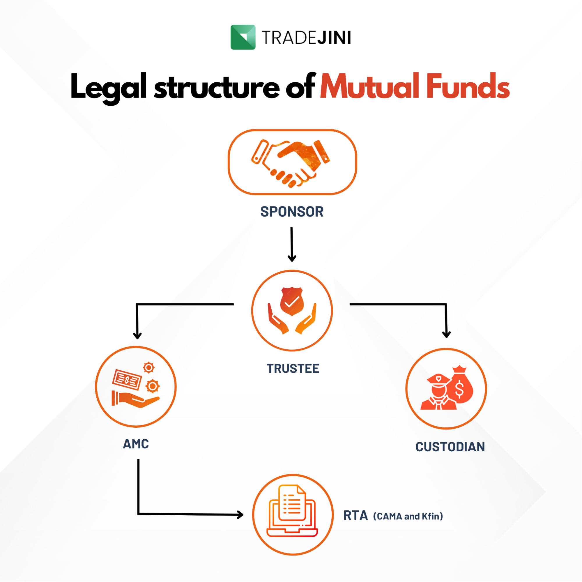 Legal structure of Mutual Funds