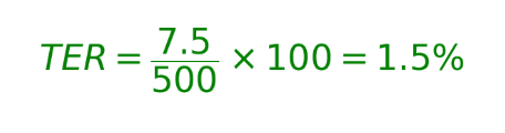 Visual Explanation of Total Expense Ratio (TER) in Mutual Funds