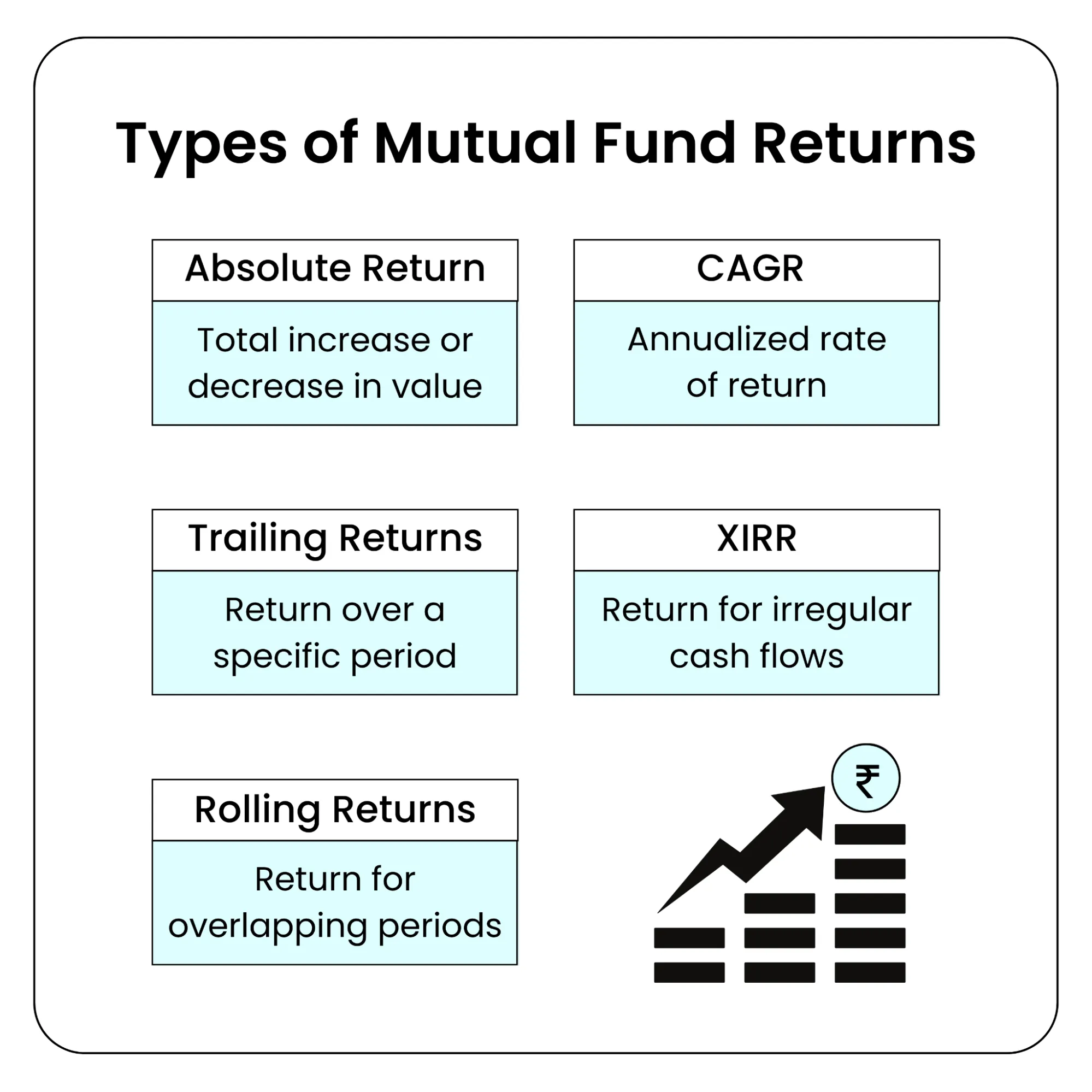 type of mutual fund return