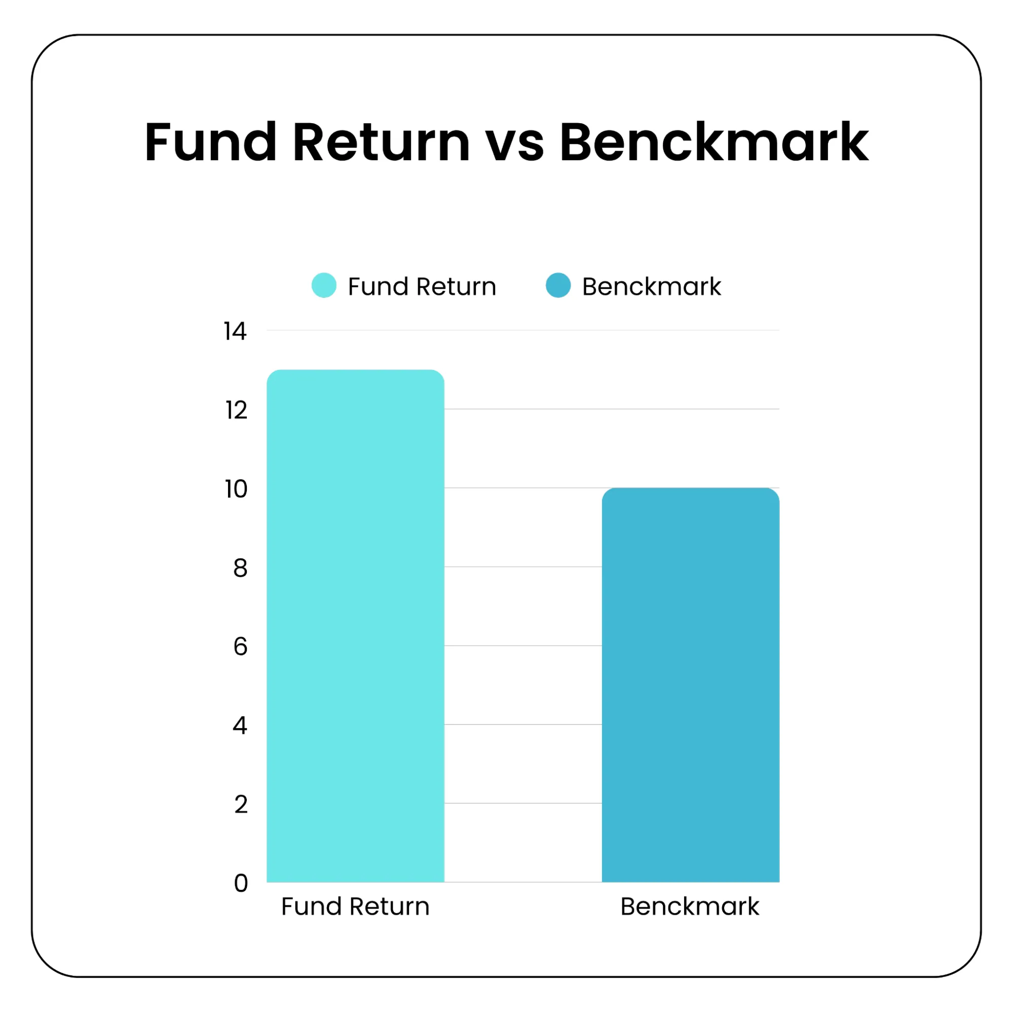 Benchmark comparison
