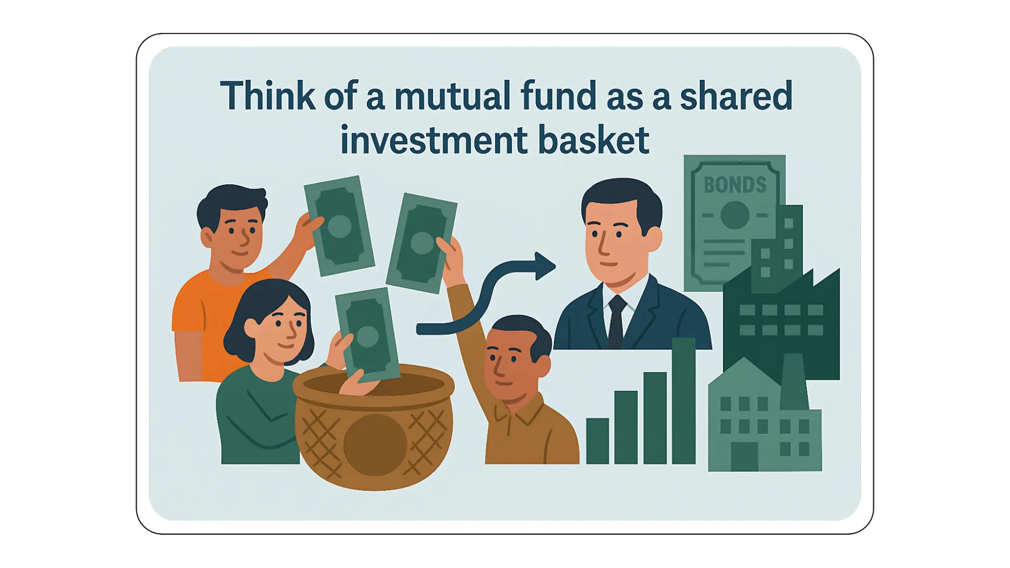 mutual fund