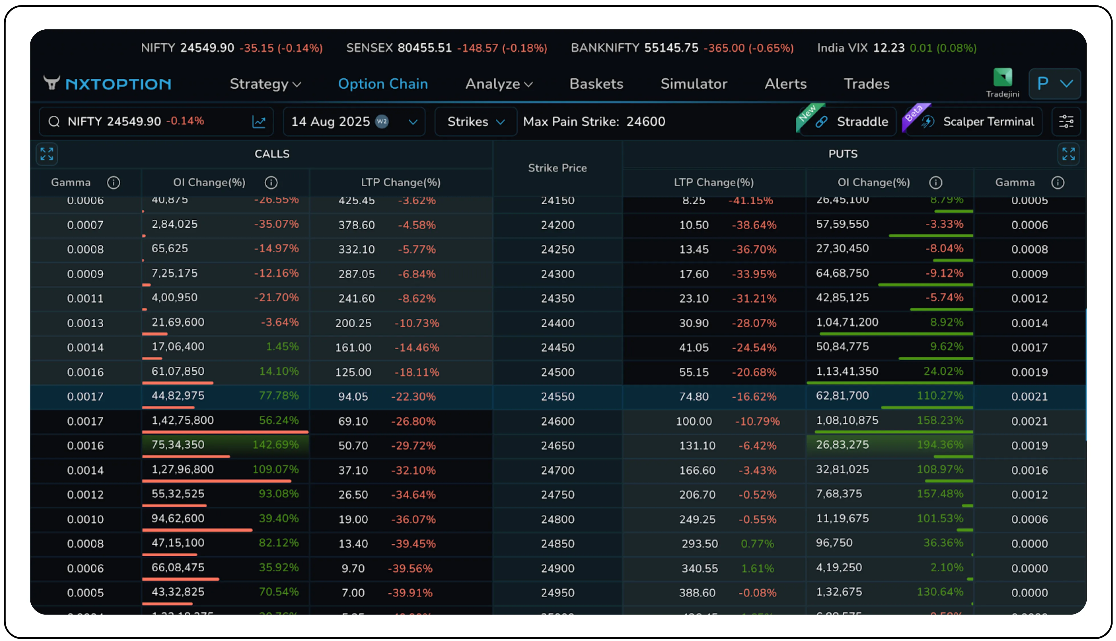 Beyond Delta: A Practical Guide to Understanding Gamma