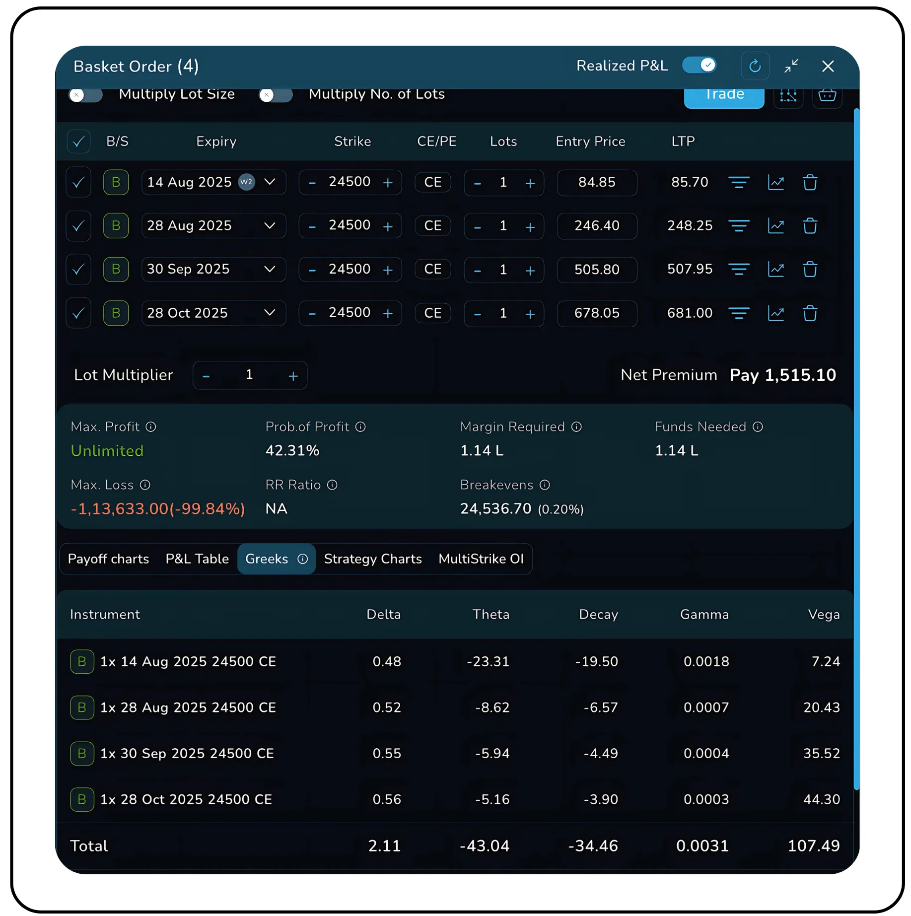 Beyond Delta: A Practical Guide to Understanding Gamma