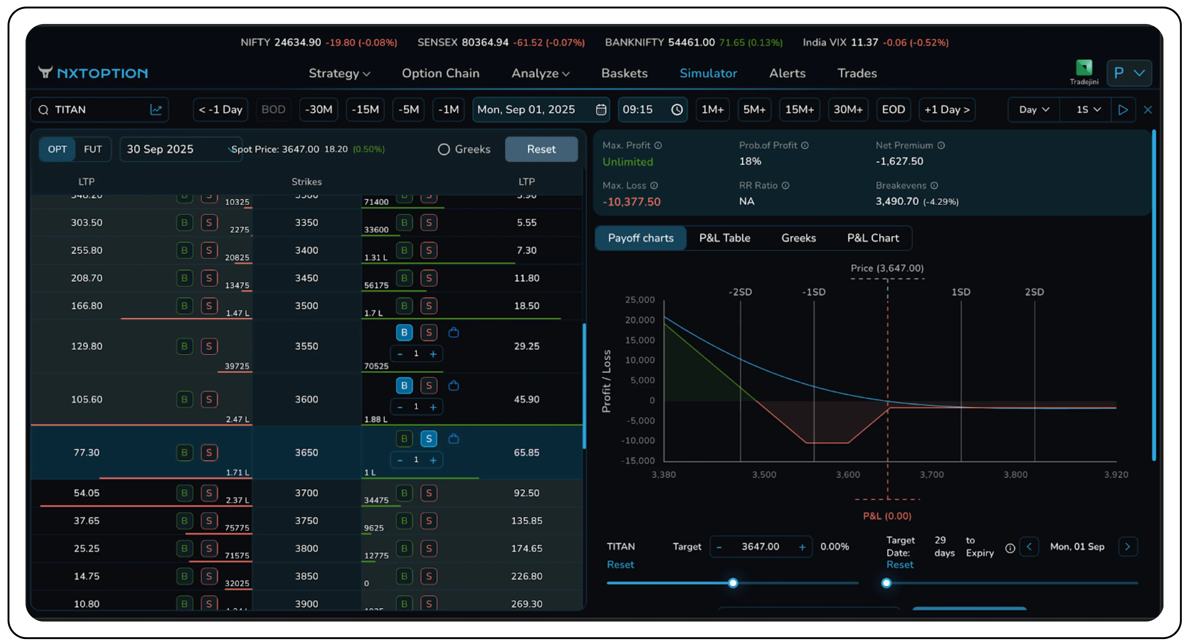 Complete Guide to Bull and Bear Put Ladders
