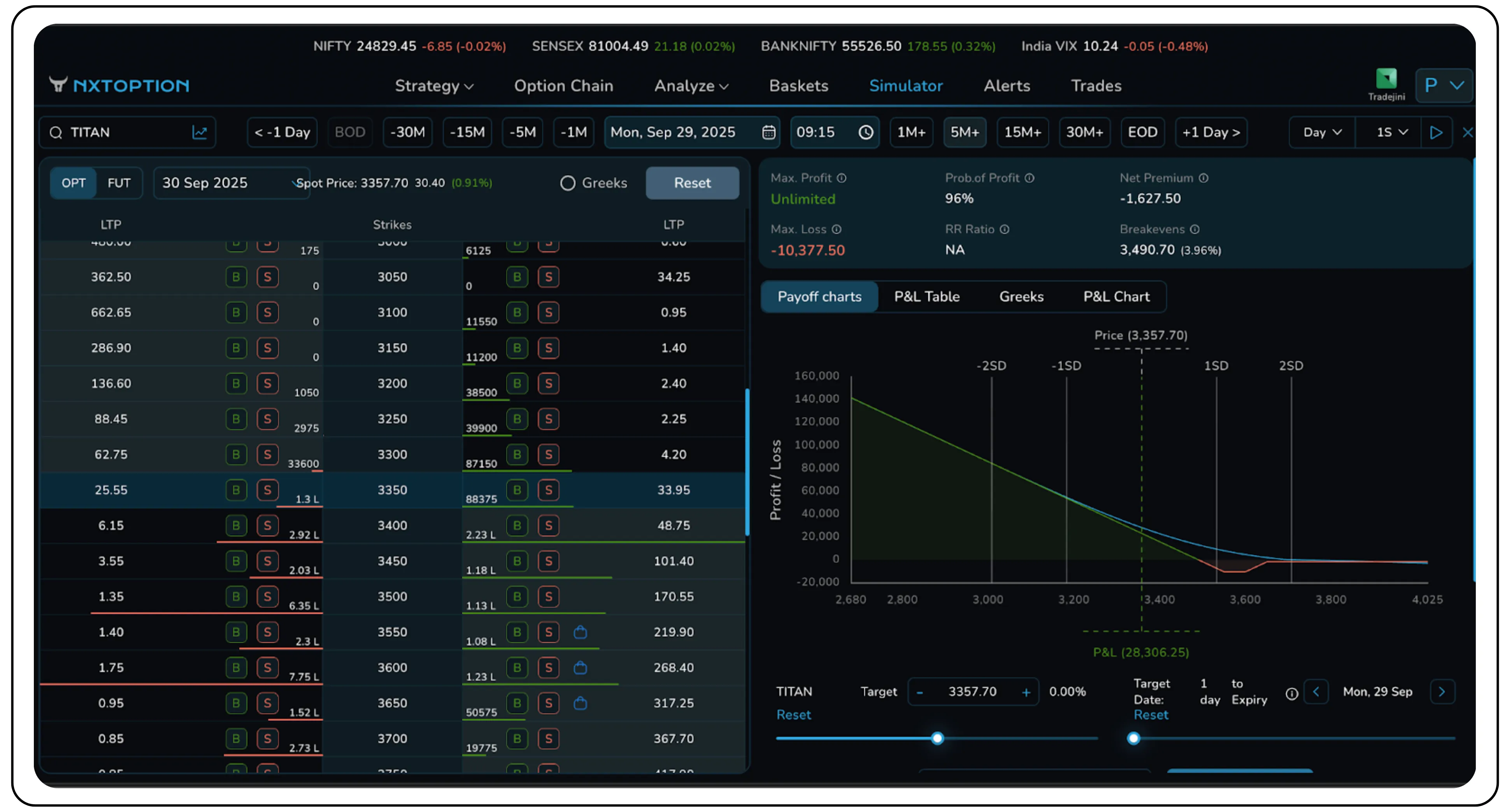 Complete Guide to Bull and Bear Put Ladders