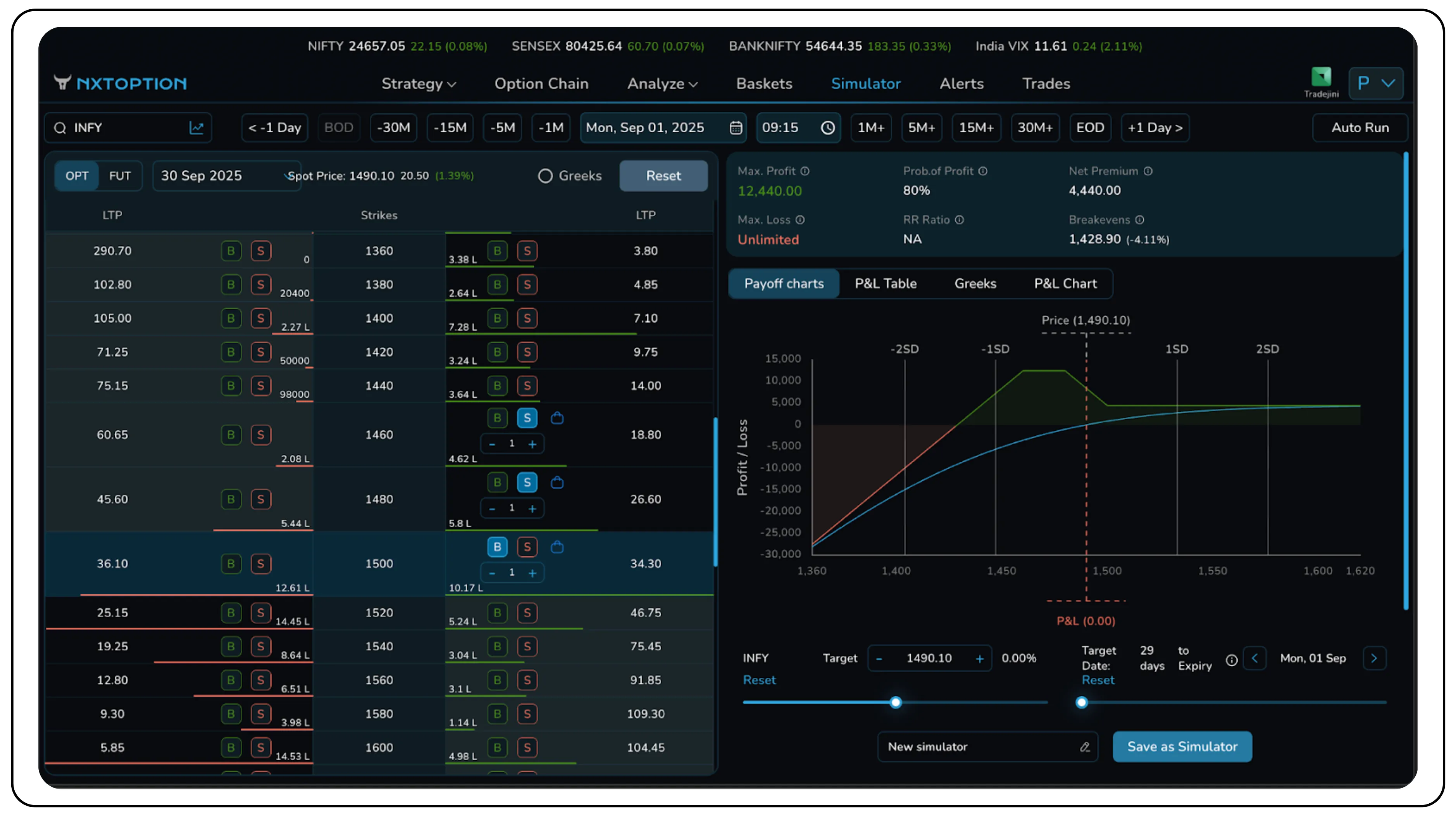 Complete Guide to Bull and Bear Put Ladders