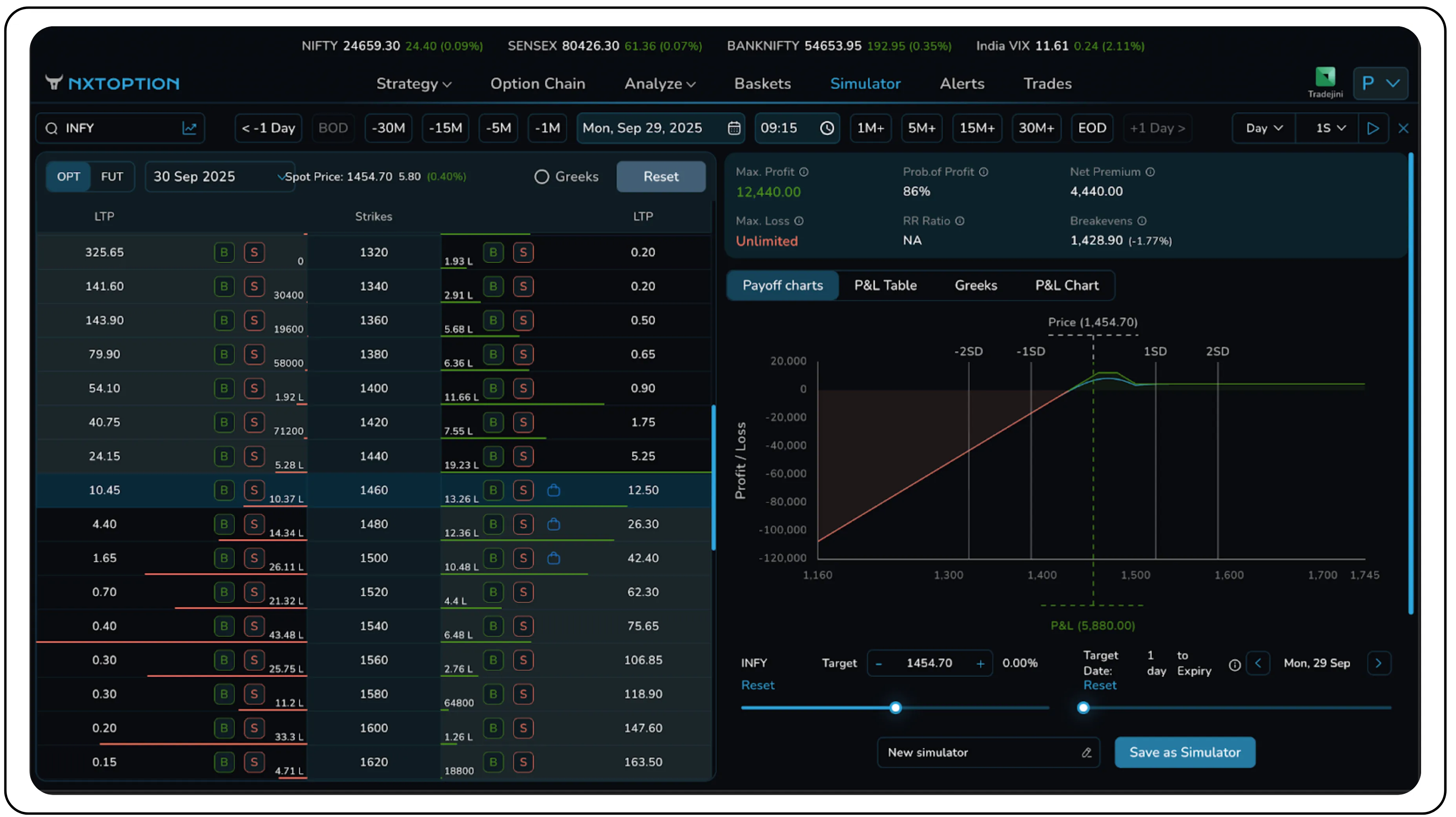 Complete Guide to Bull and Bear Put Ladders
