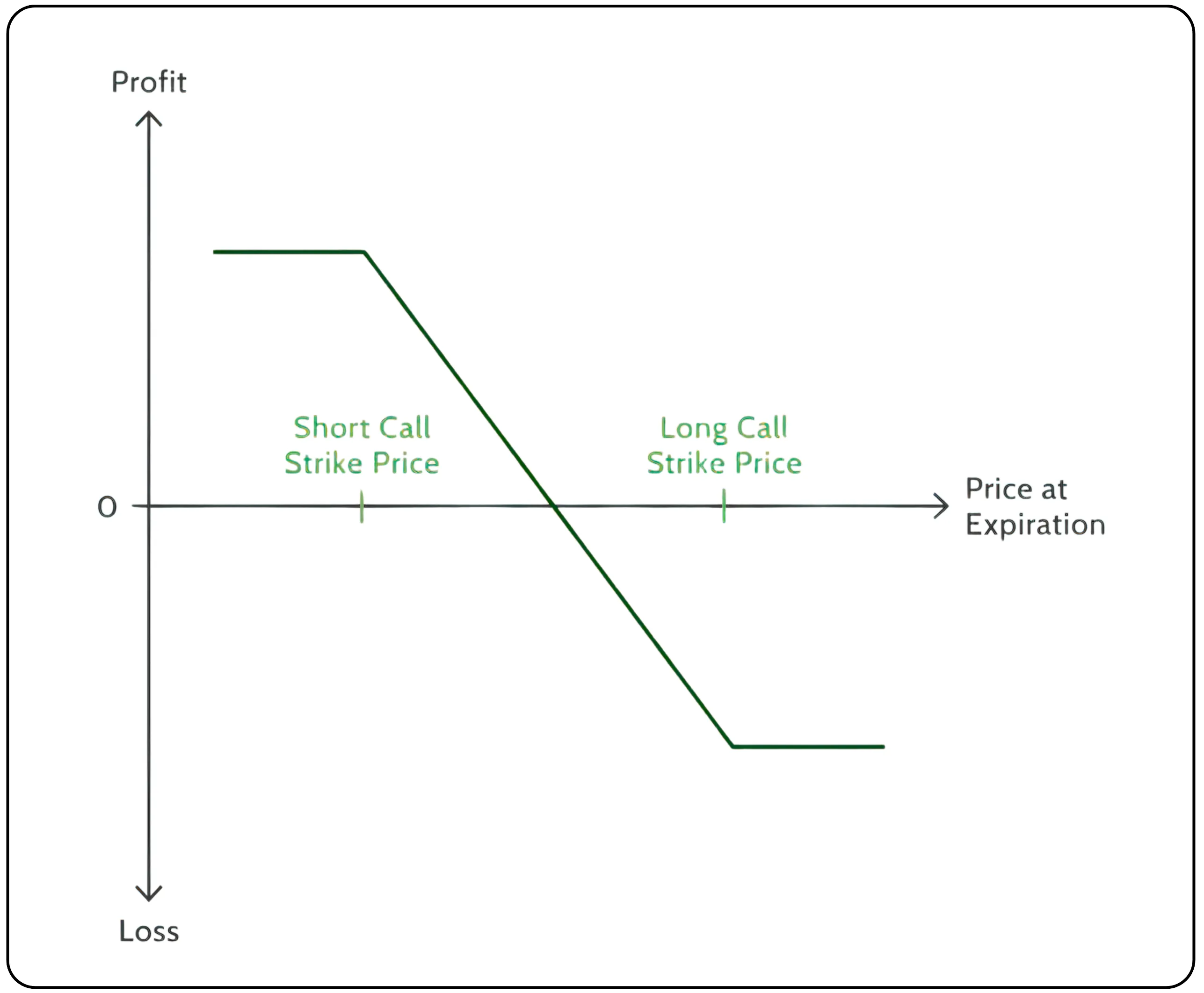Credit Spread vs Debit Spread Explained