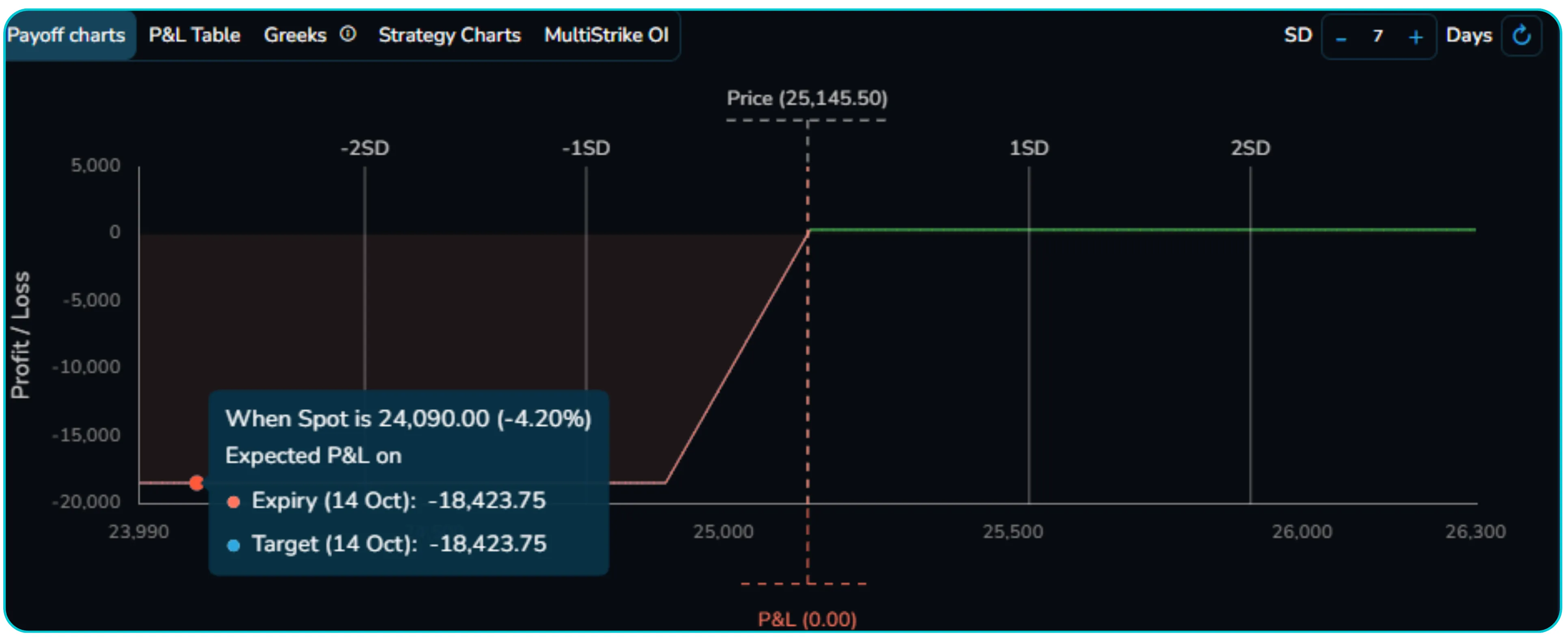 Credit Spread vs Debit Spread Explained