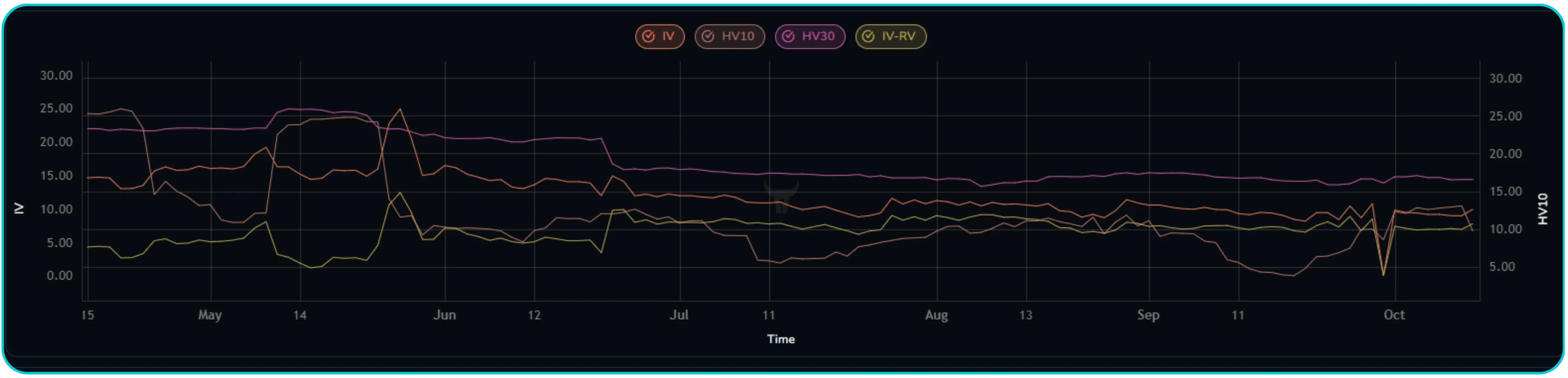 Credit Spread vs Debit Spread Explained