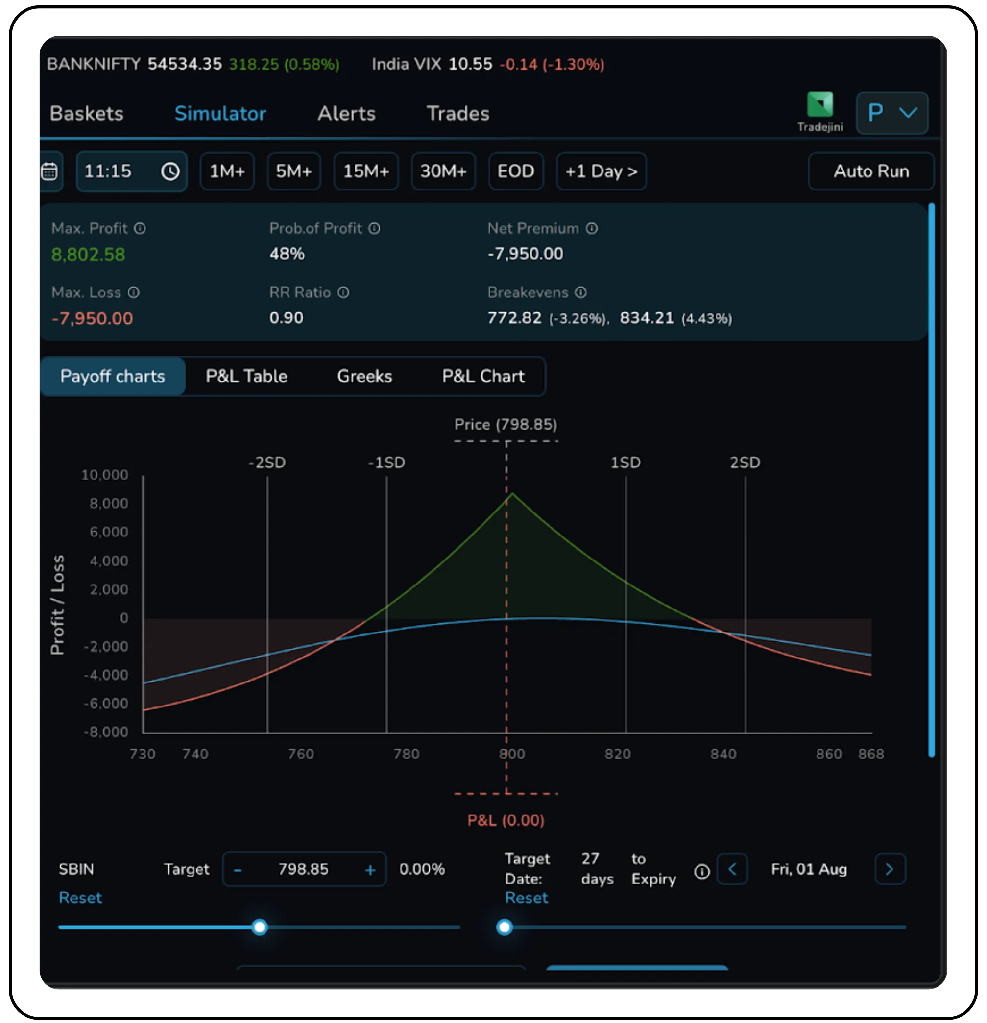 Exploring the Long Calendar Spread Strategy – Image 378