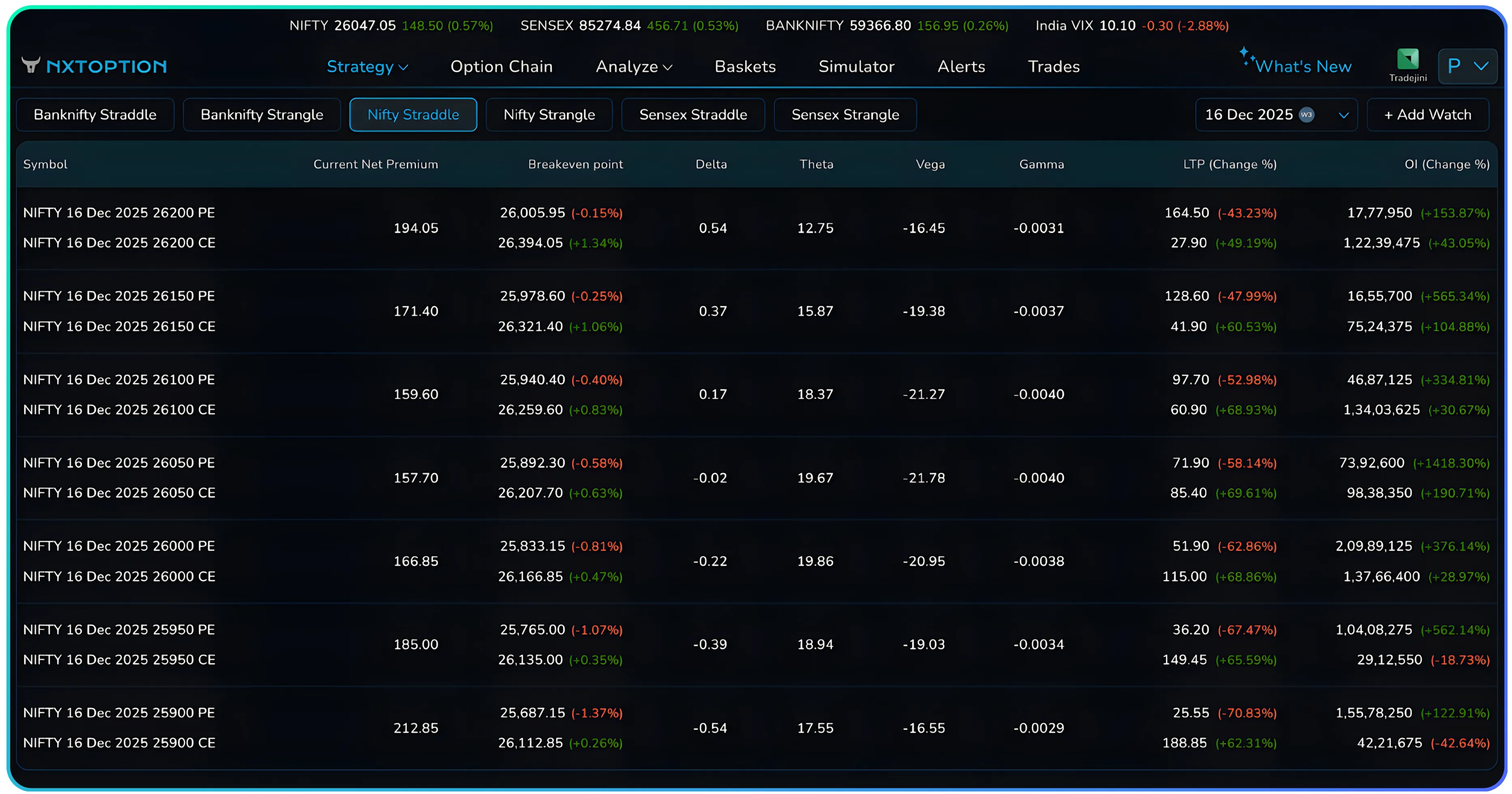 How Traders Can Use Straddle Charts in NXT Option with VWAP