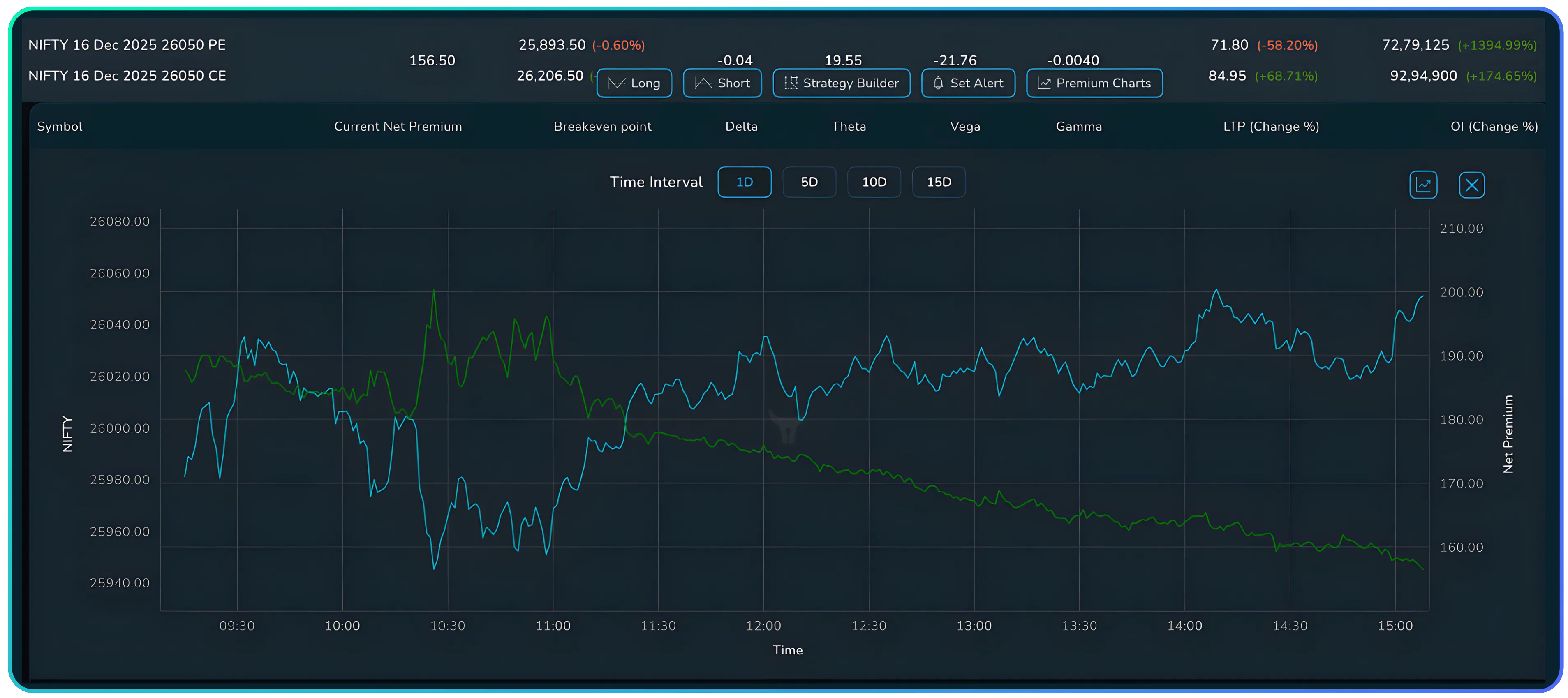 How Traders Can Use Straddle Charts in NXT Option with VWAP