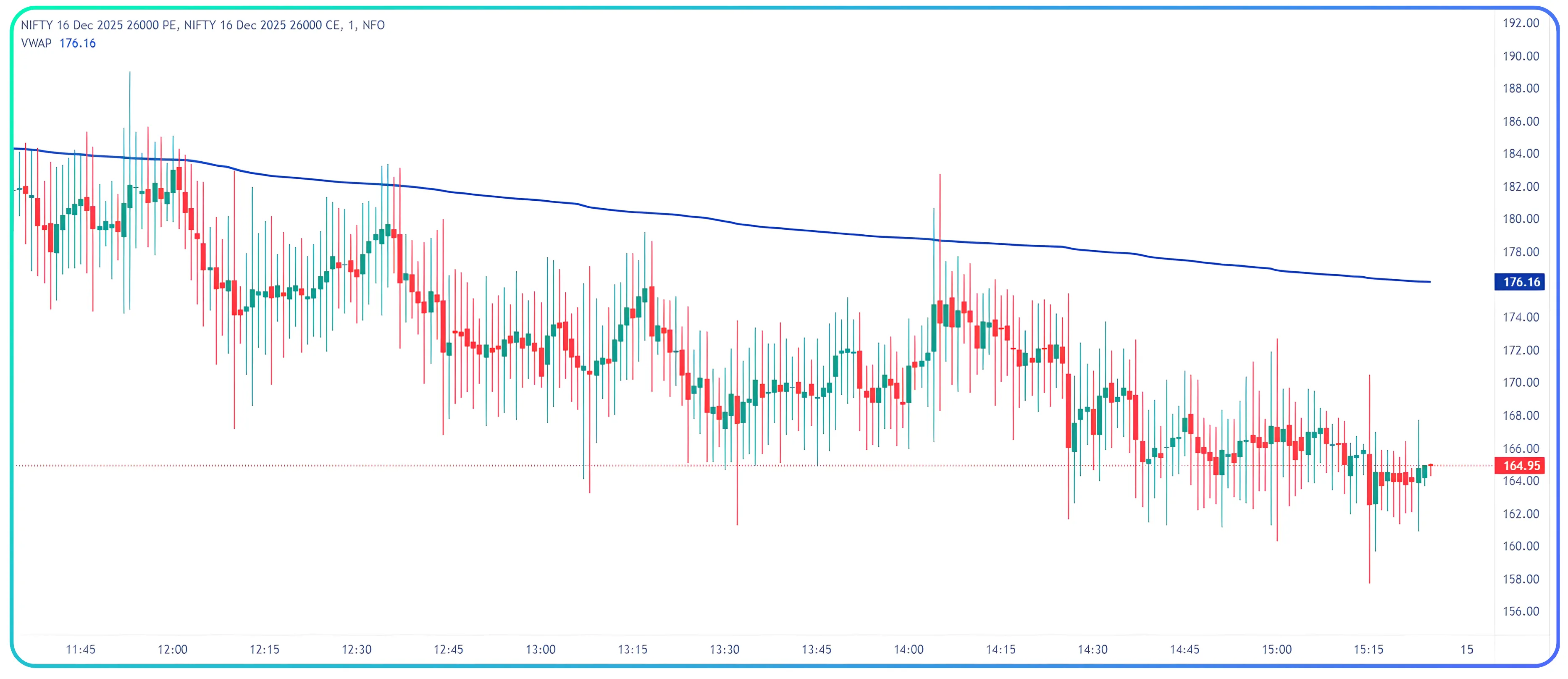 How Traders Can Use Straddle Charts in NXT Option with VWAP