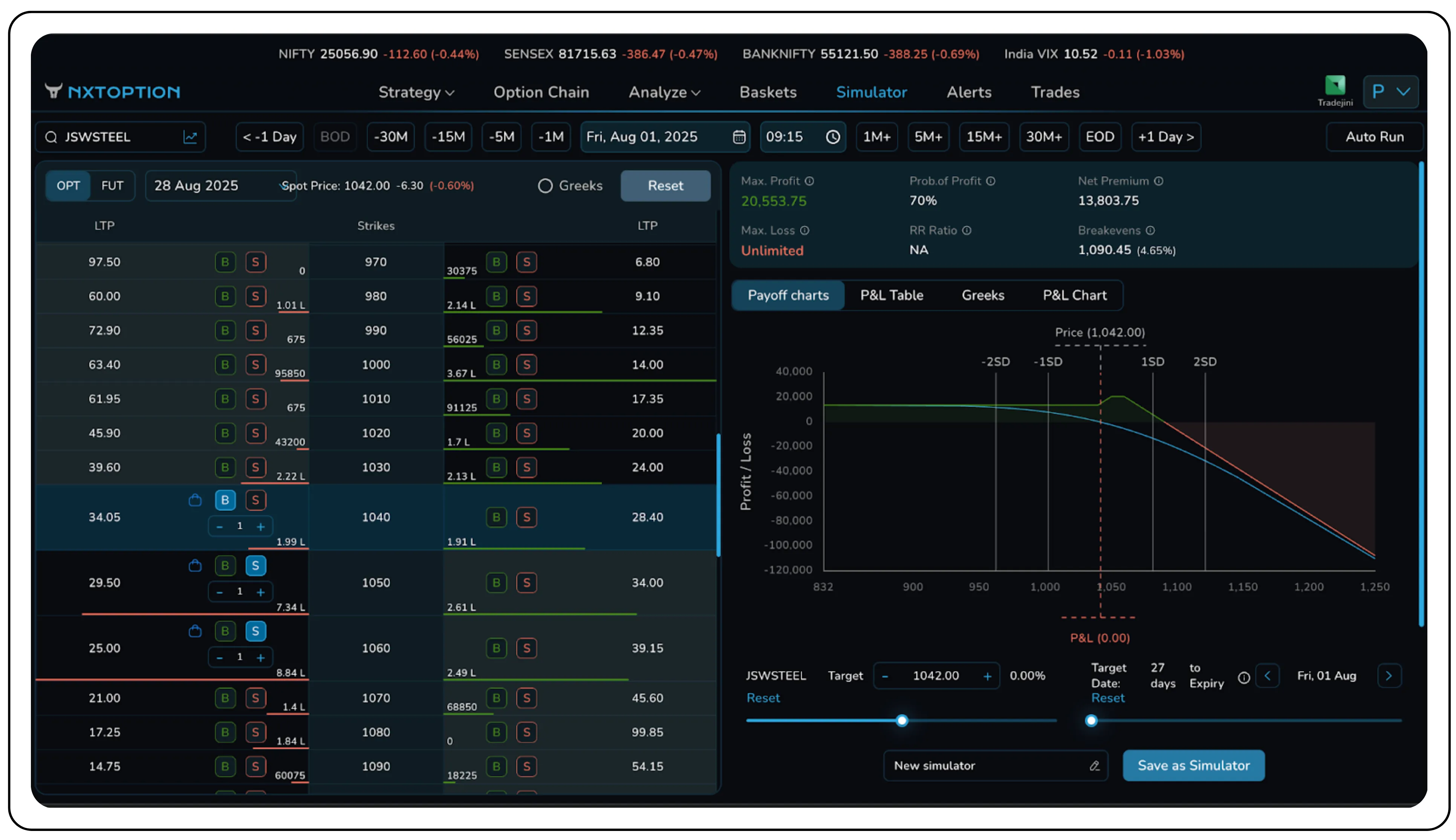How call ladders work in different market conditions – Image 56