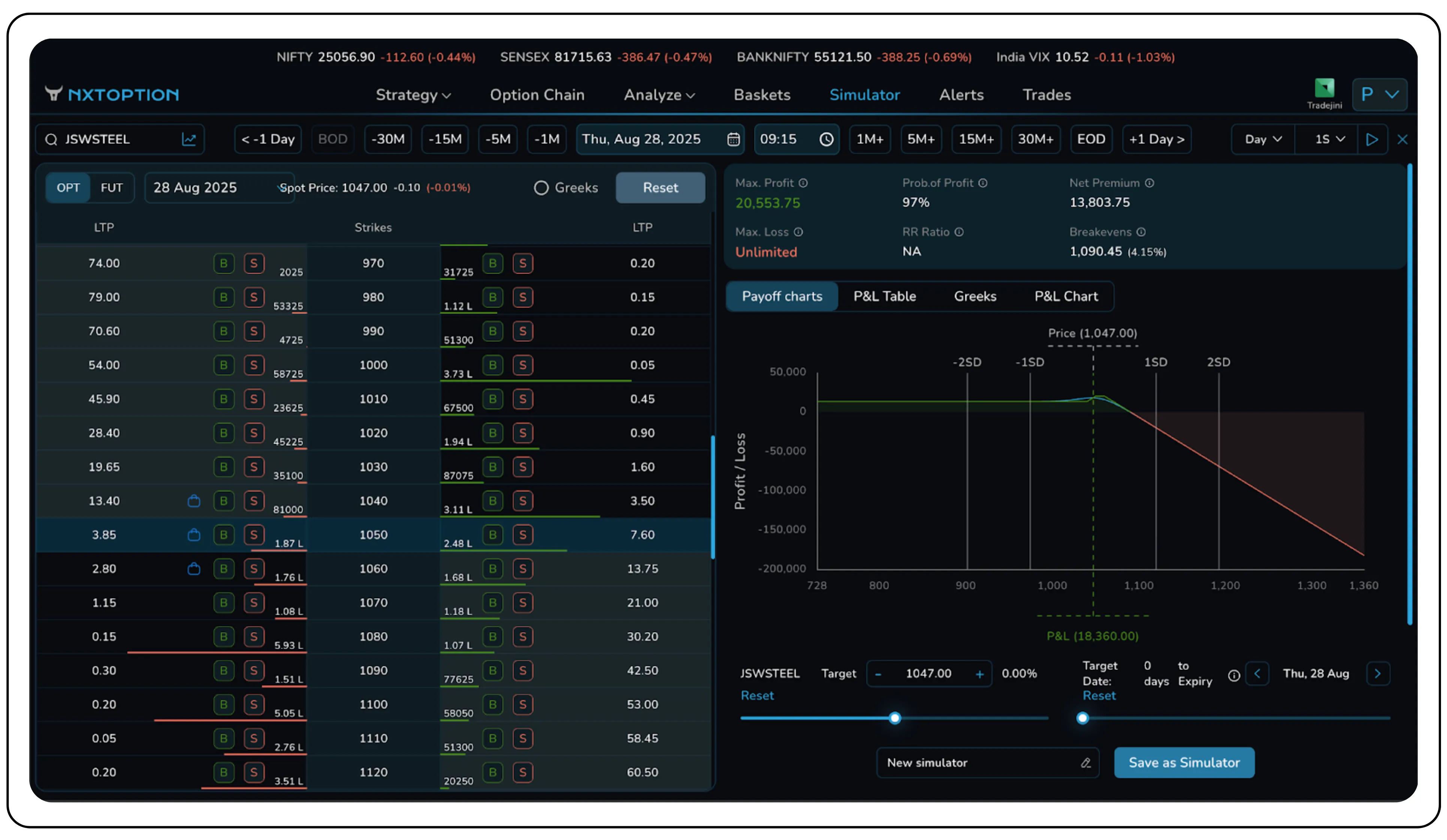 How call ladders work in different market conditions – Image 57