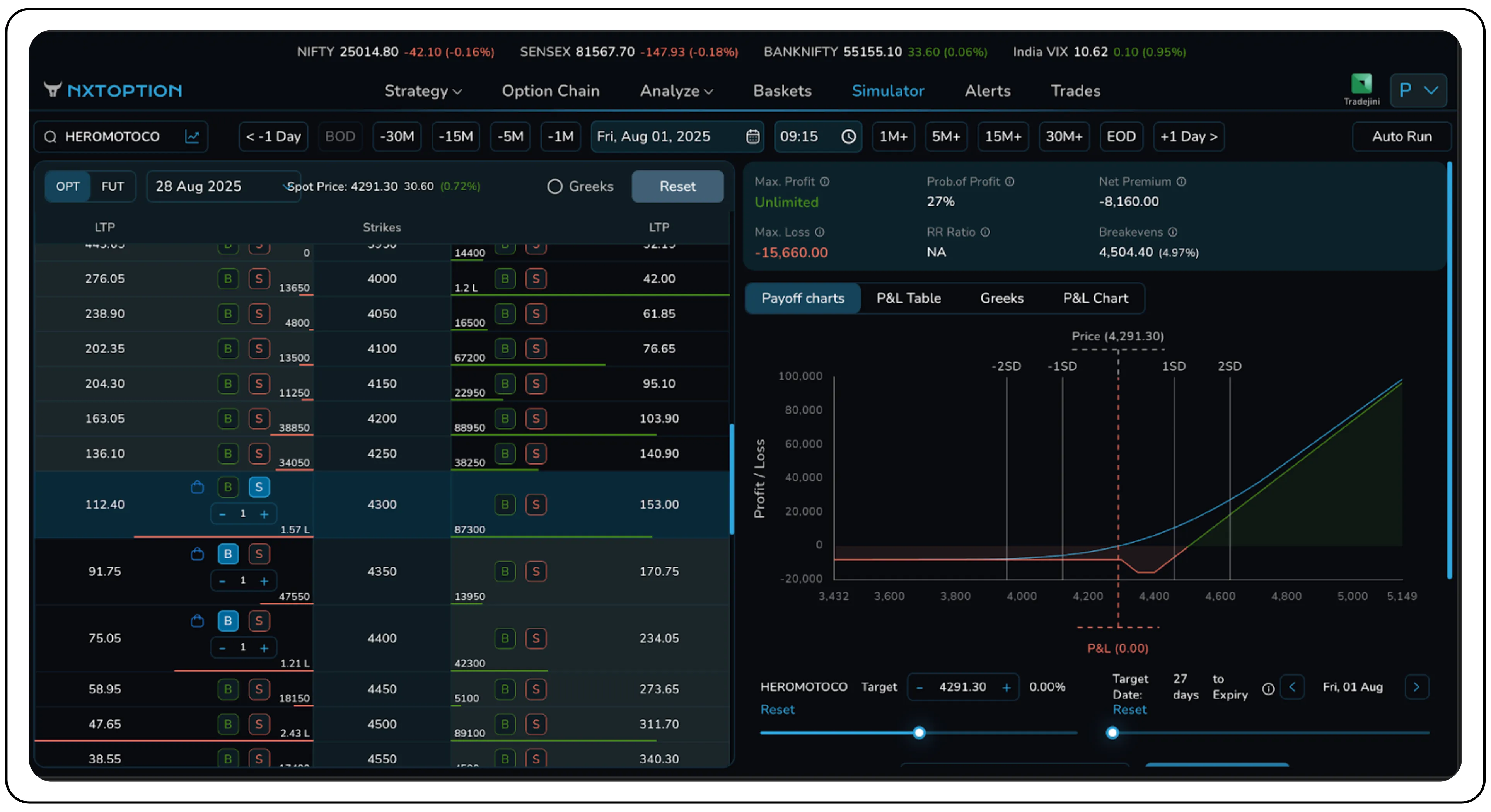 How call ladders work in different market conditions – Image 58
