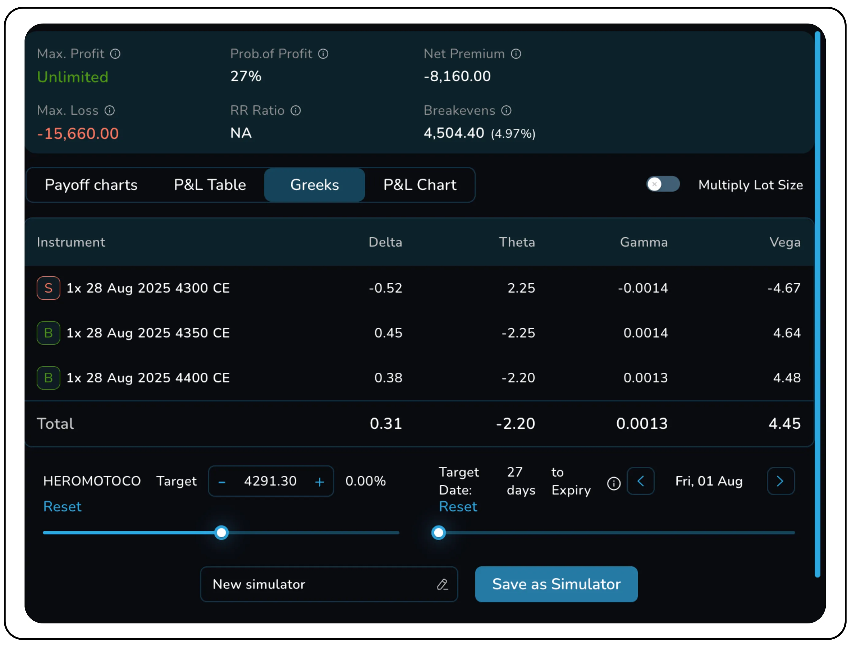 How call ladders work in different market conditions – Image 60
