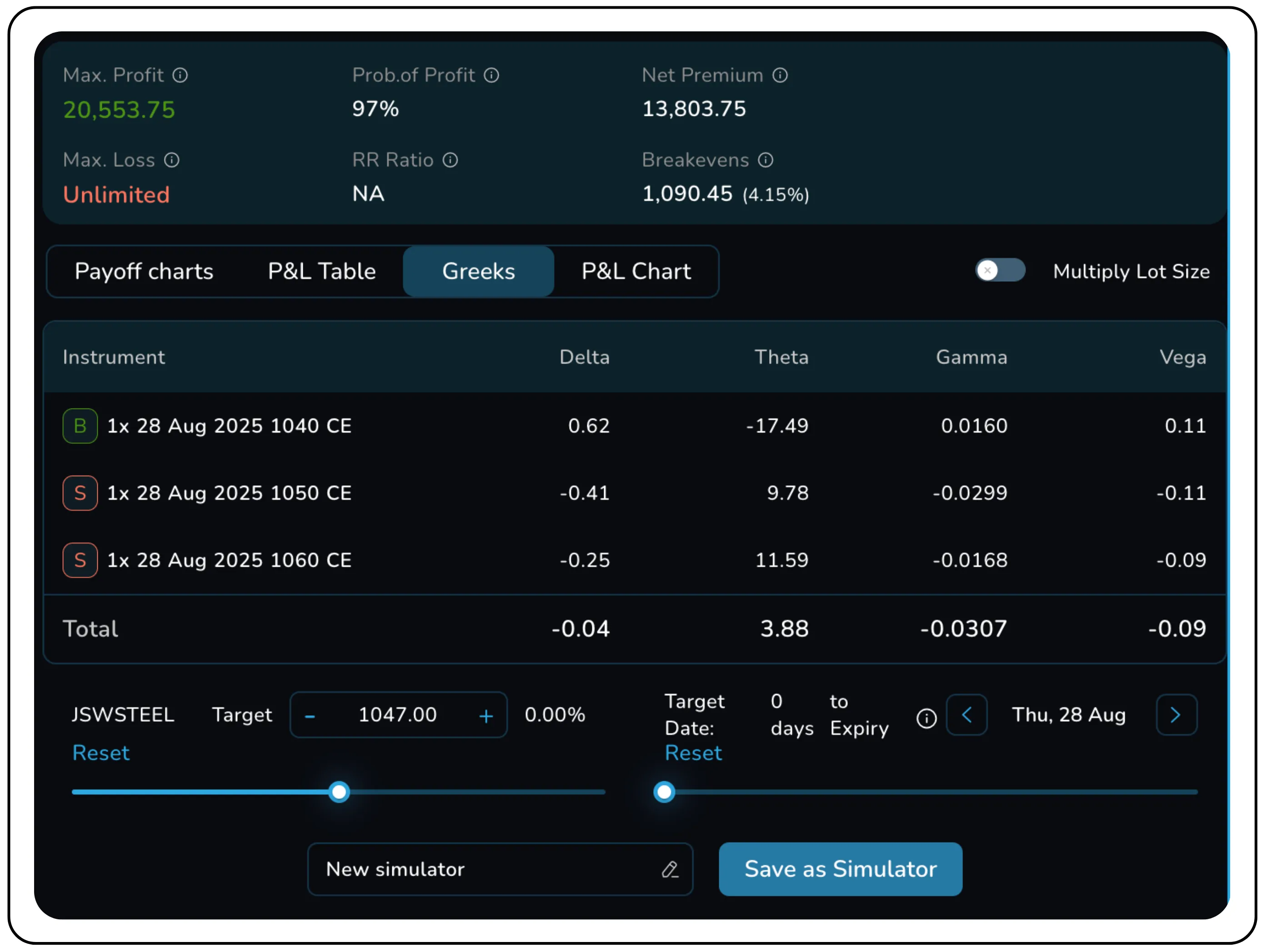 How call ladders work in different market conditions – Image 61