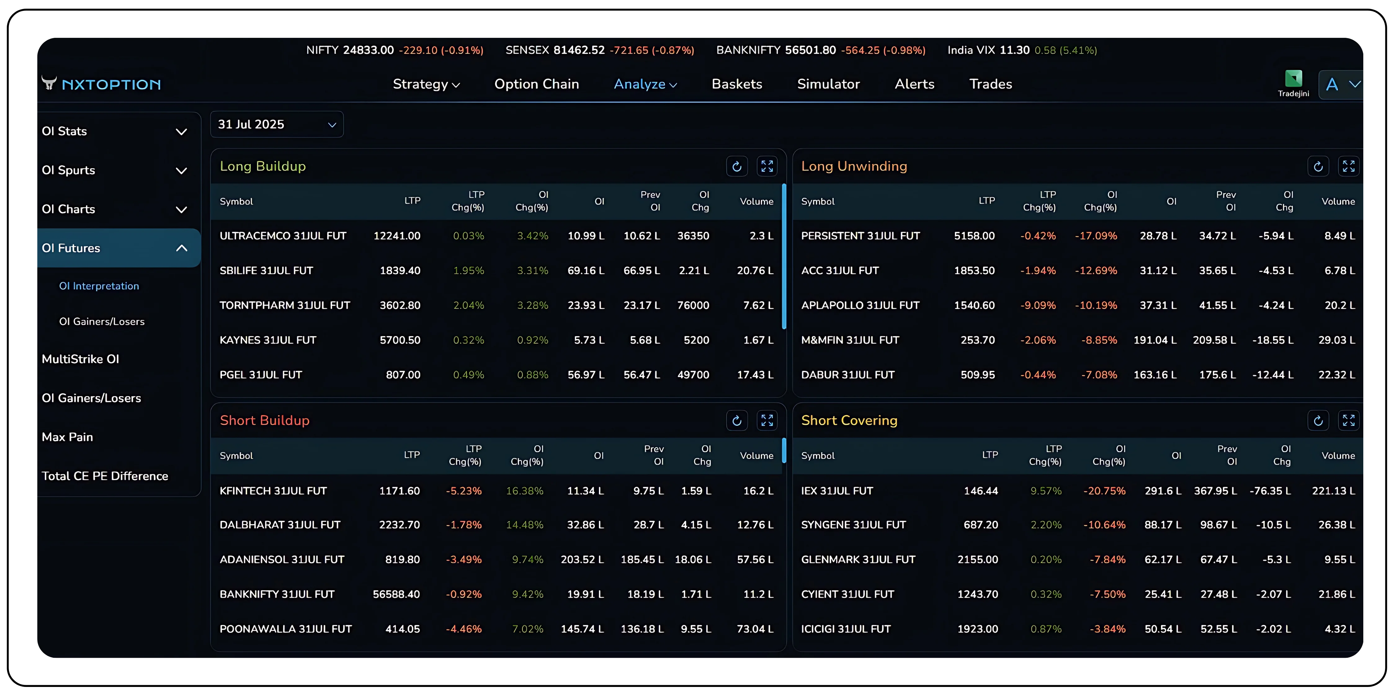 View Detailed open interest data by Category