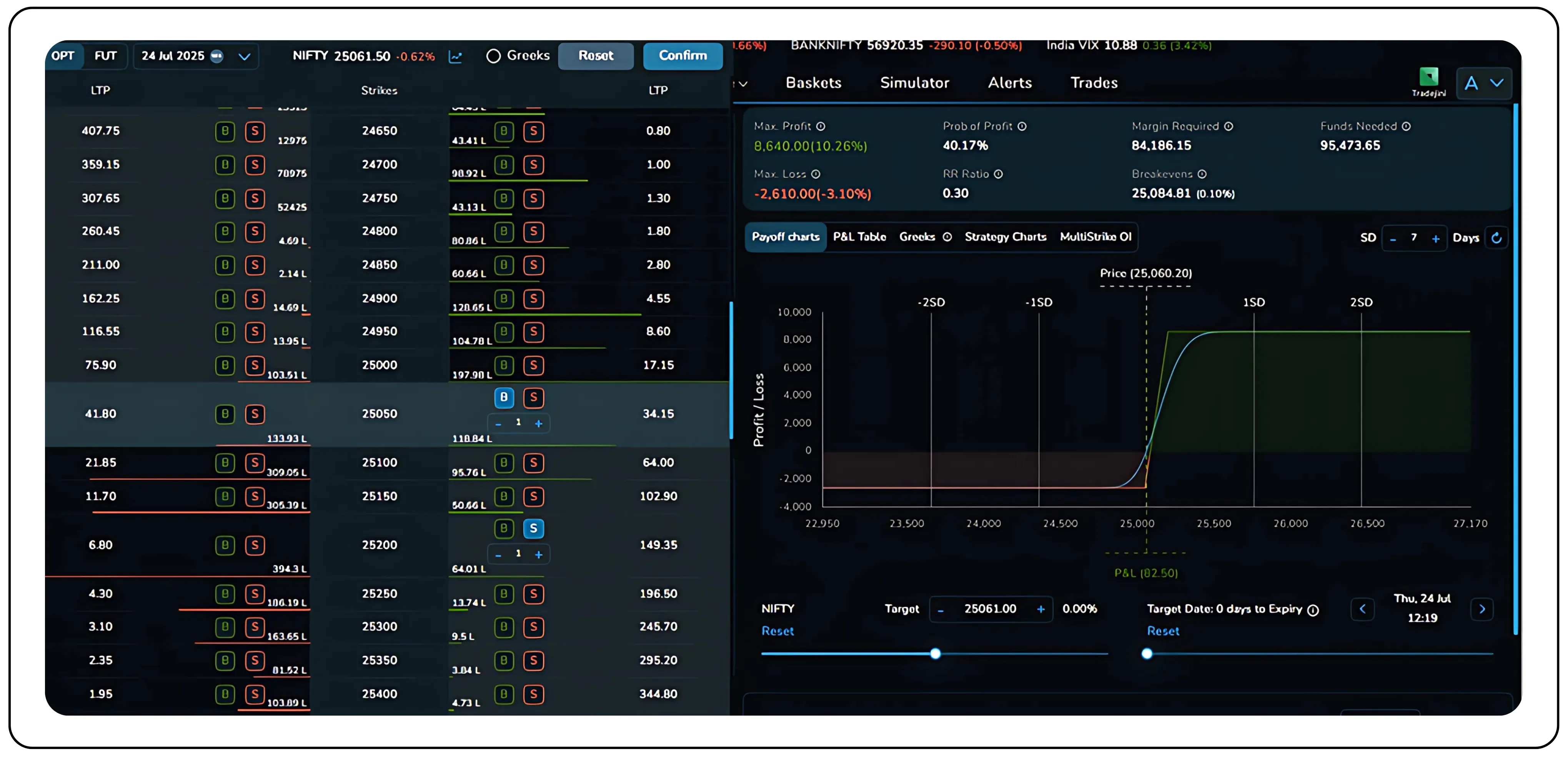 How to Trade Reversals with Bull Put Spreads