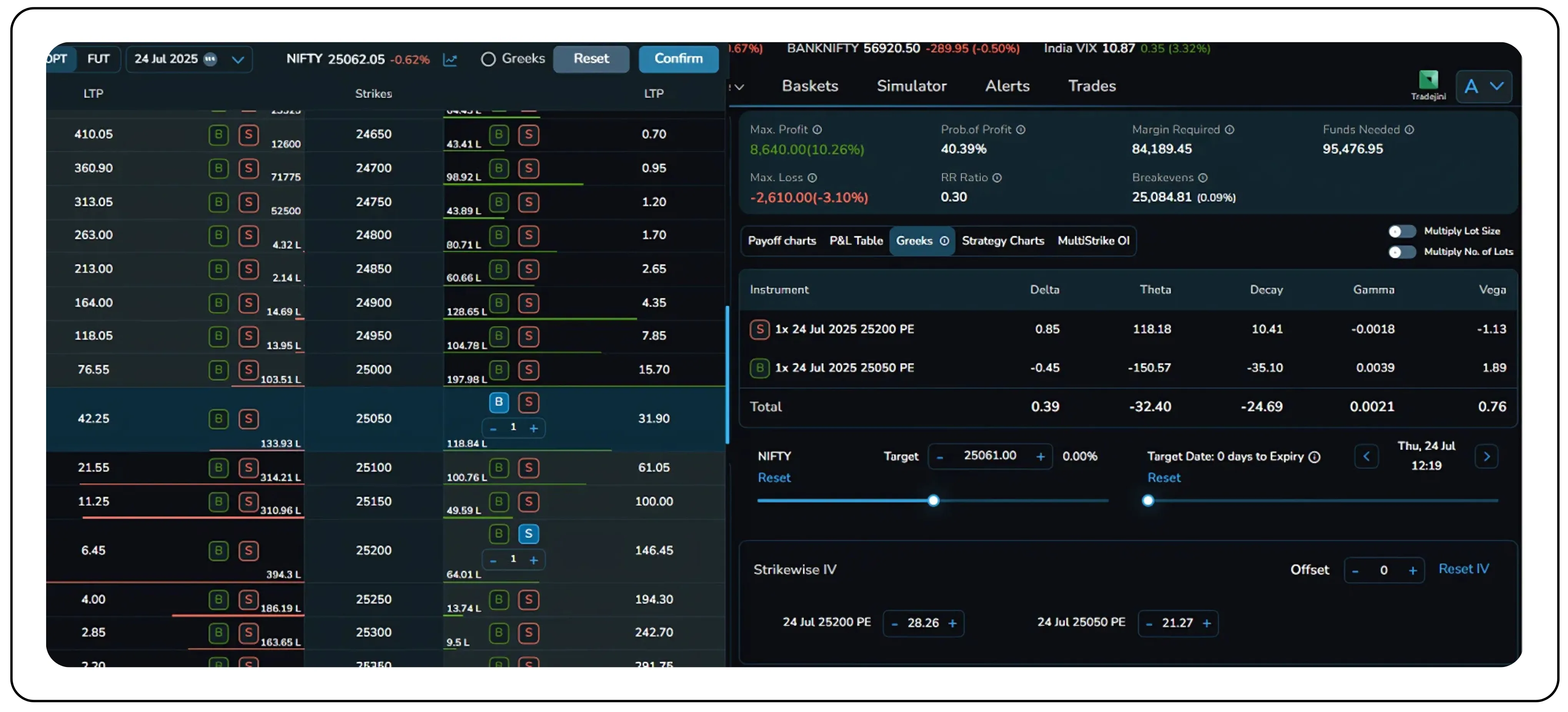 How to Trade Reversals with Bull Put Spreads