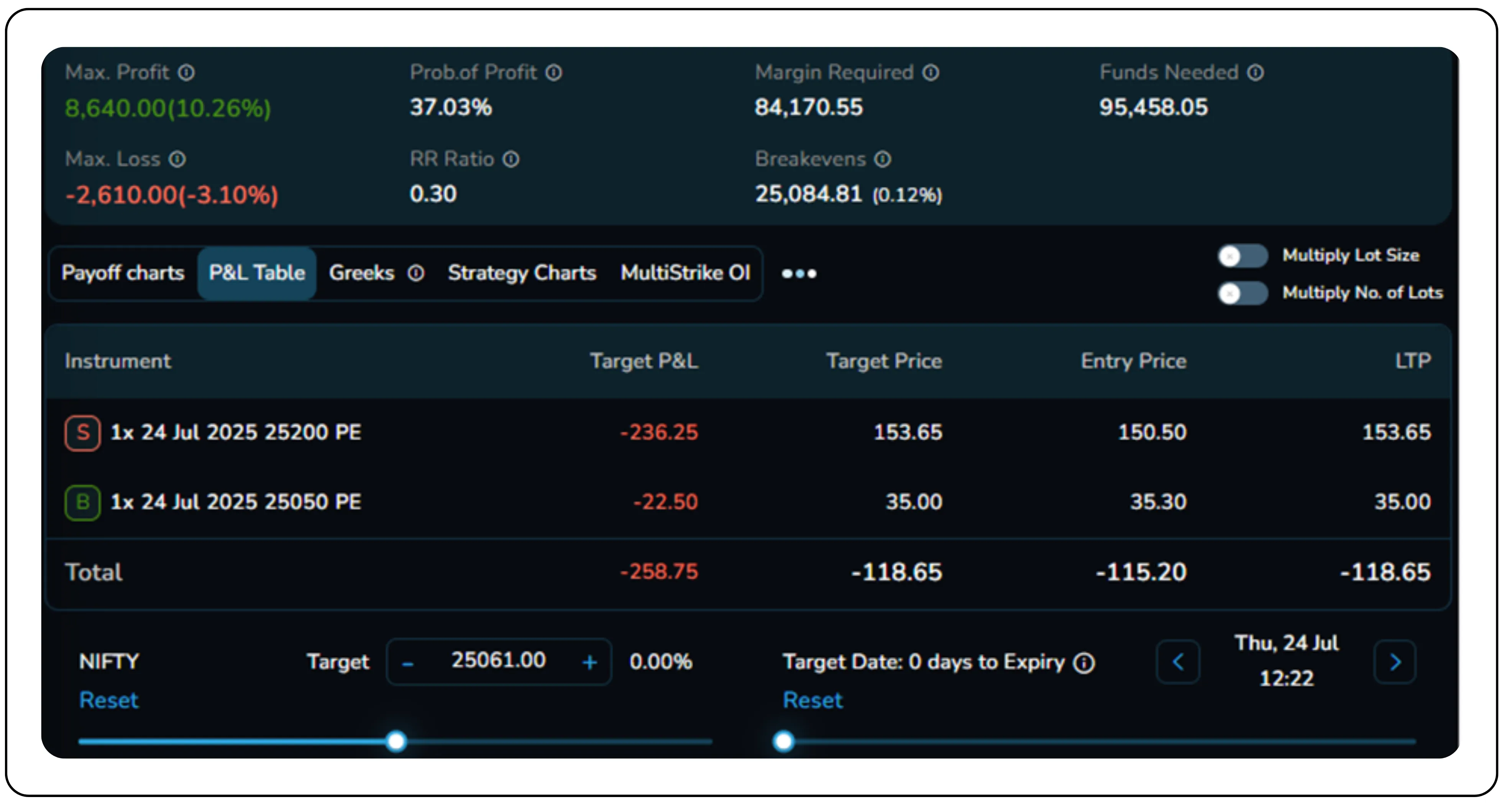 How to Trade Reversals with Bull Put Spreads