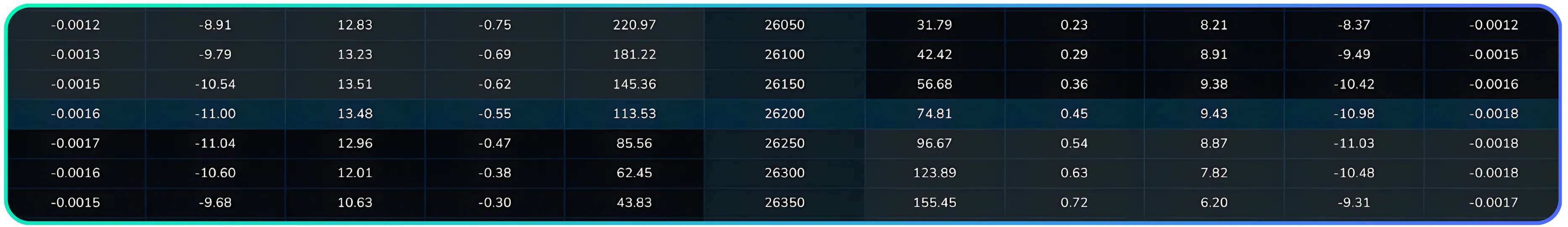 Plan Trades Better with NxtOption What If