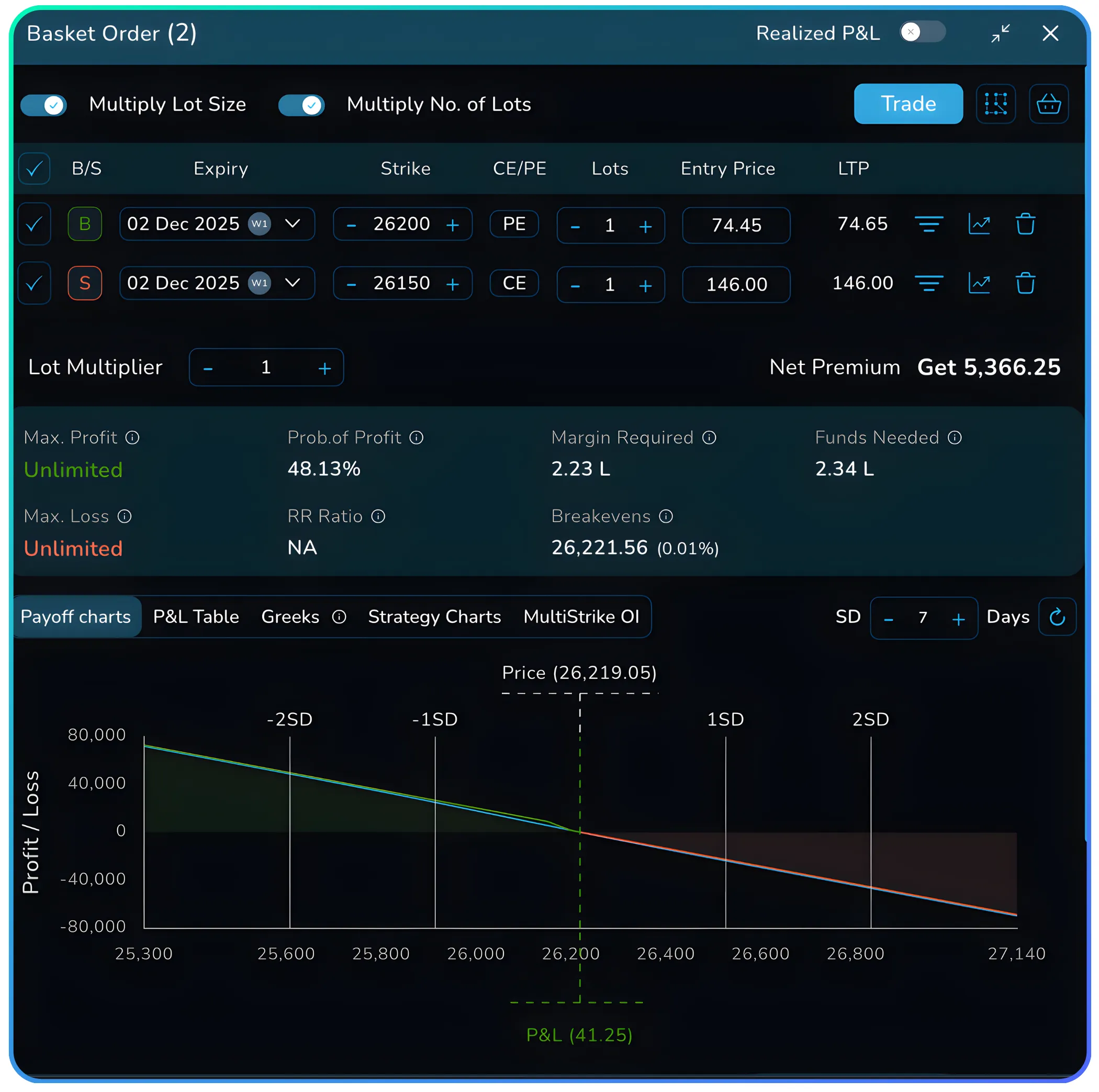 Plan Trades Better with NxtOption What If