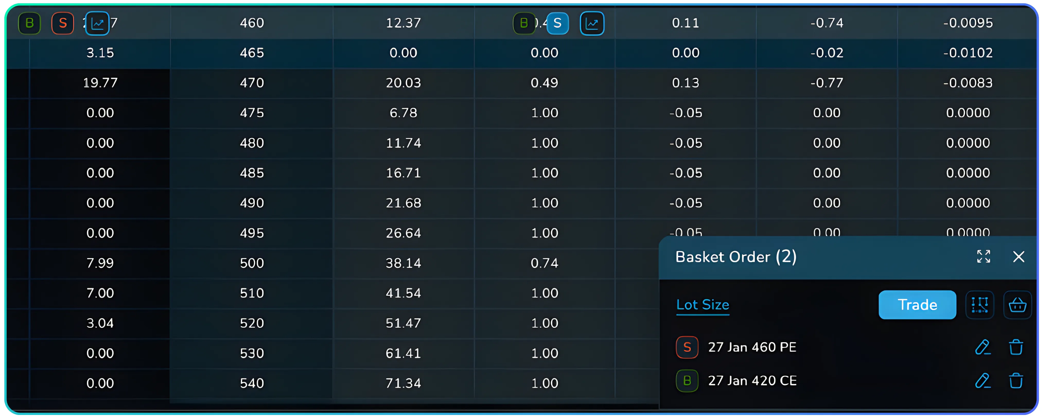 Plan Trades Better with NxtOption What If