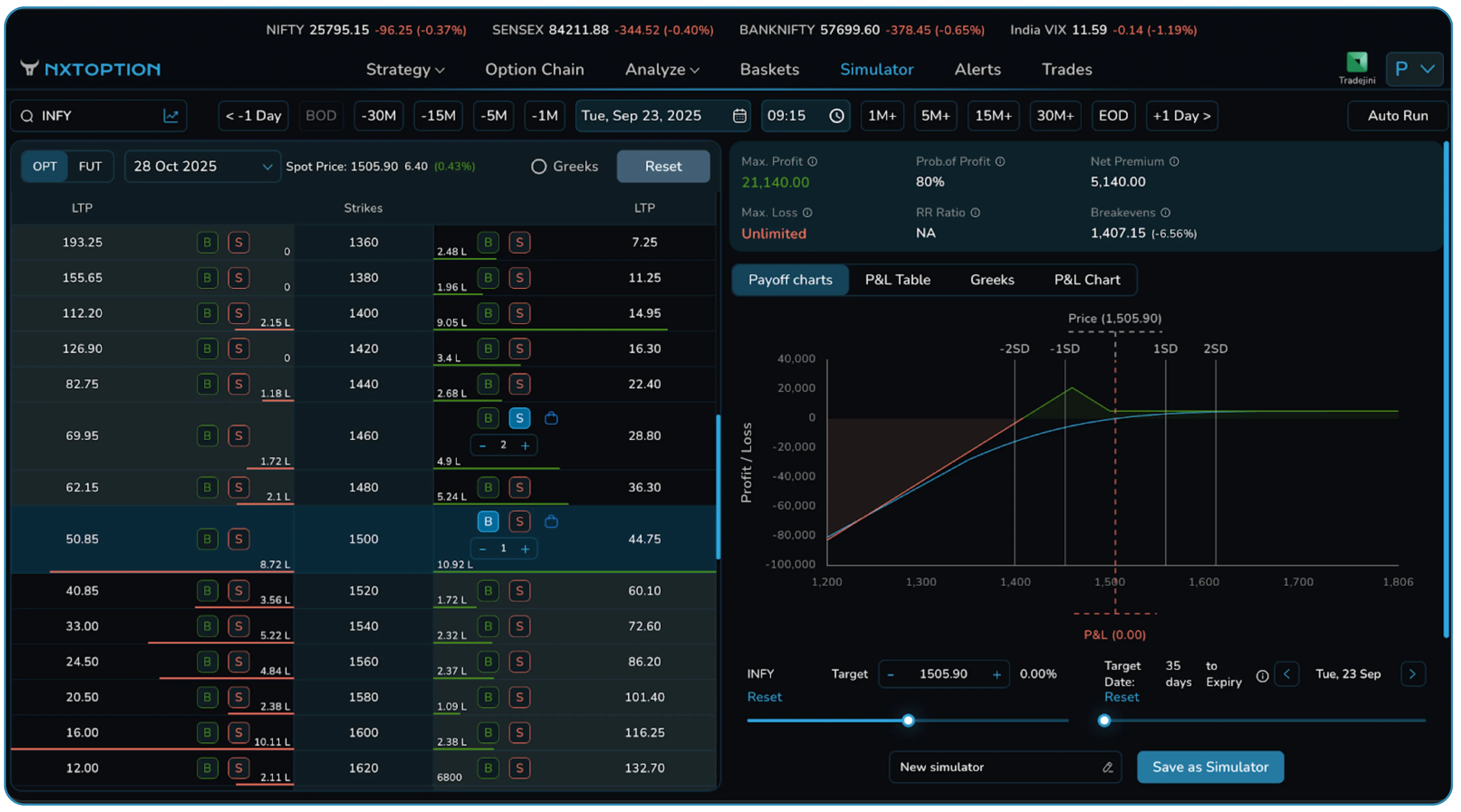 Put Ratio Spreads Explained Through Real Trades