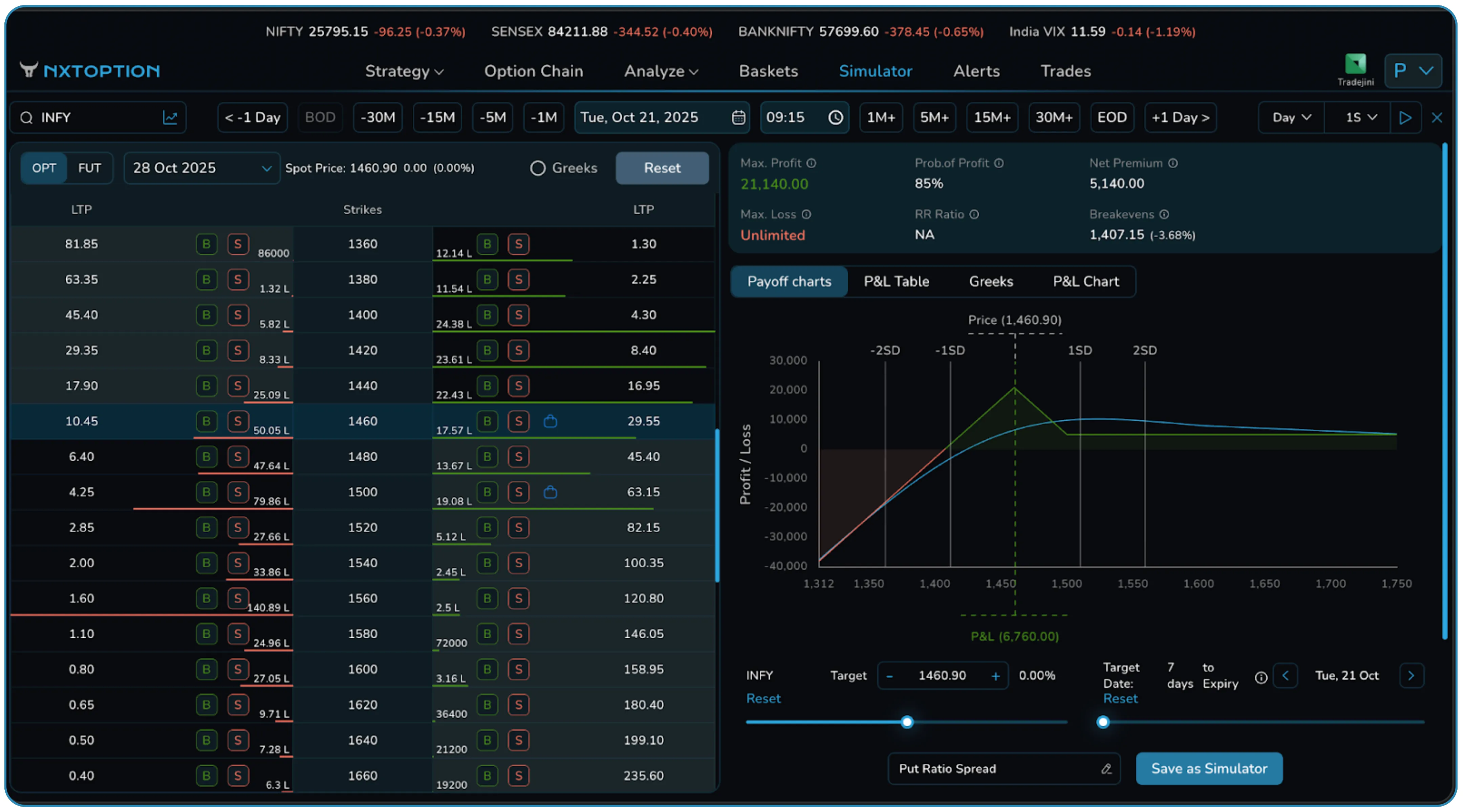 Put Ratio Spreads Explained Through Real Trades