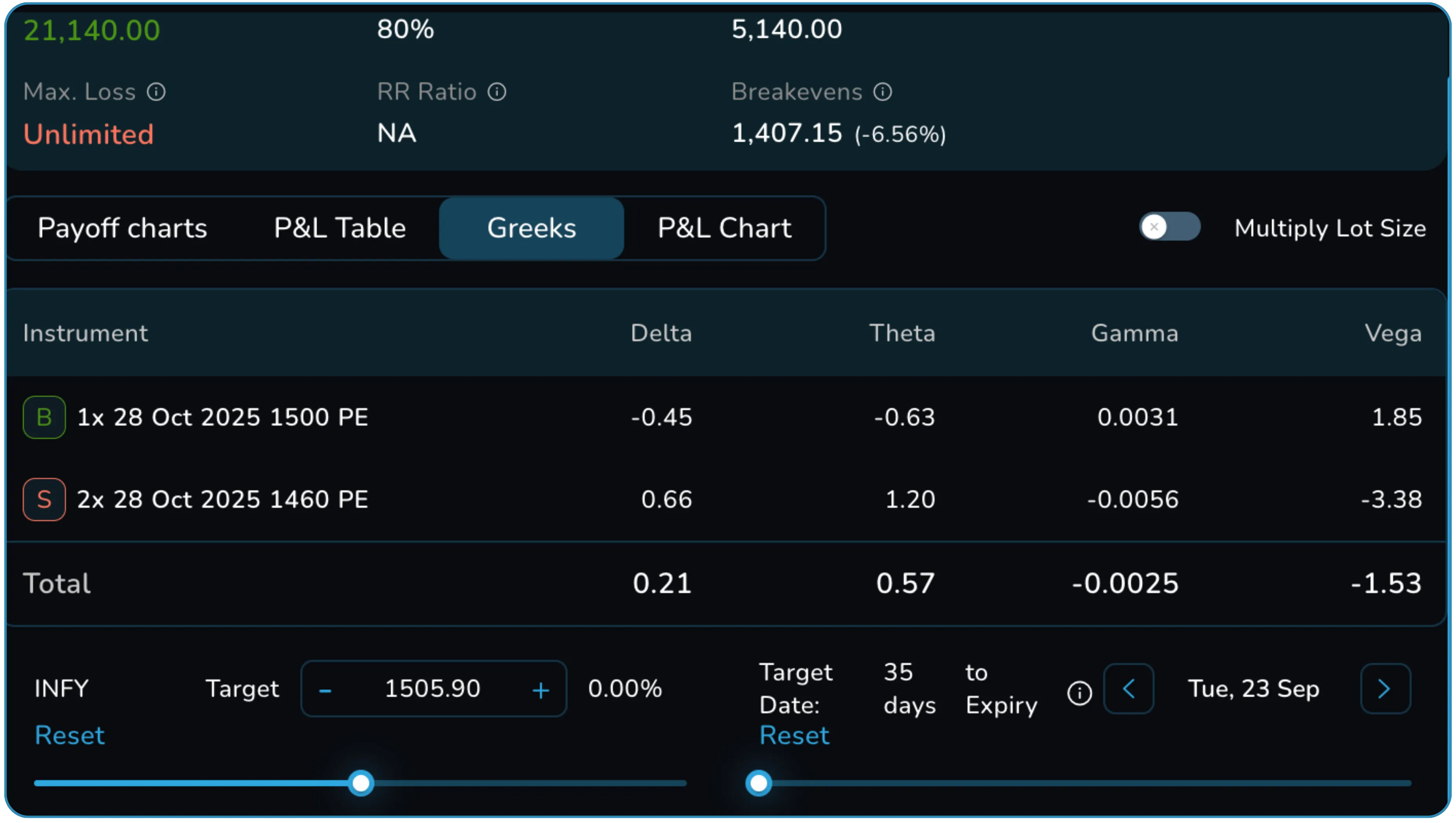 Put Ratio Spreads Explained Through Real Trades