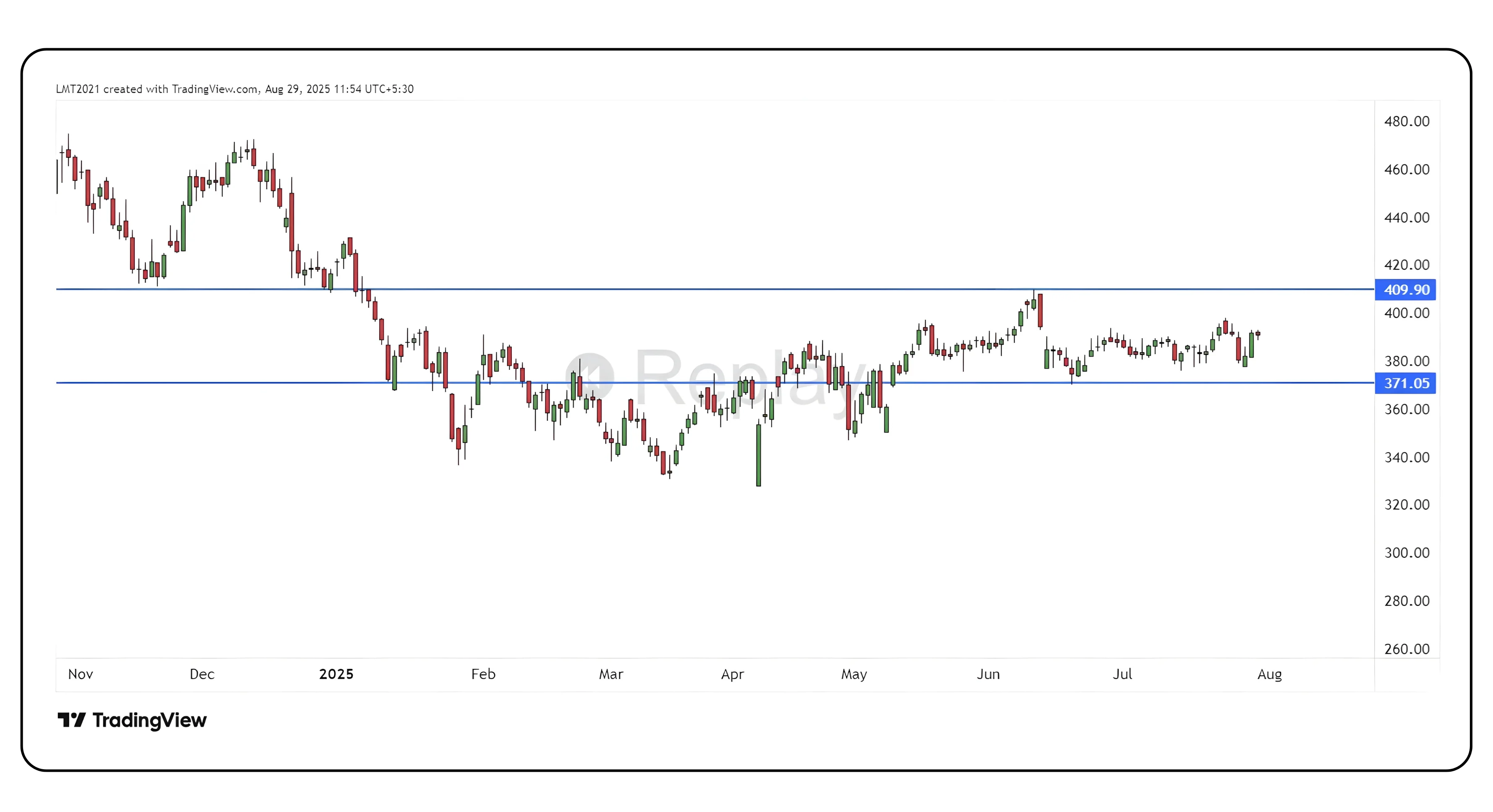 Example: EXIDEIND on August 1, 2025