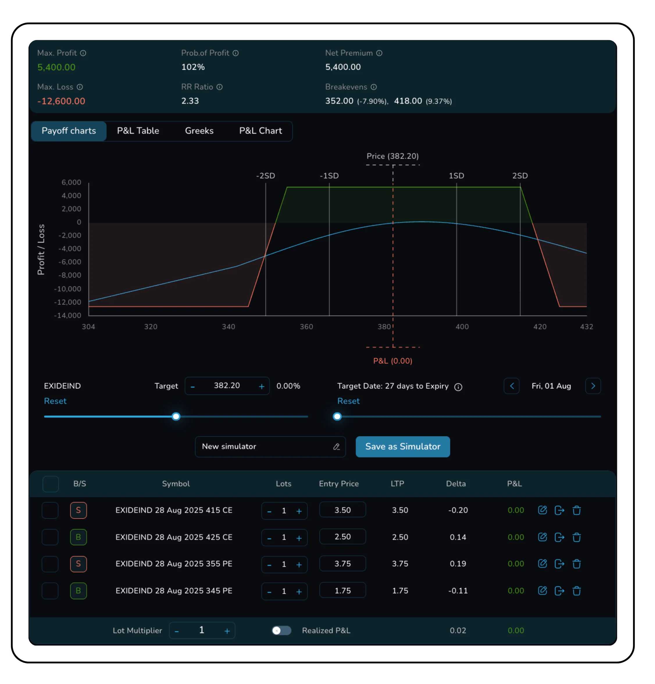 Choosing 28 Aug 2025 expiry