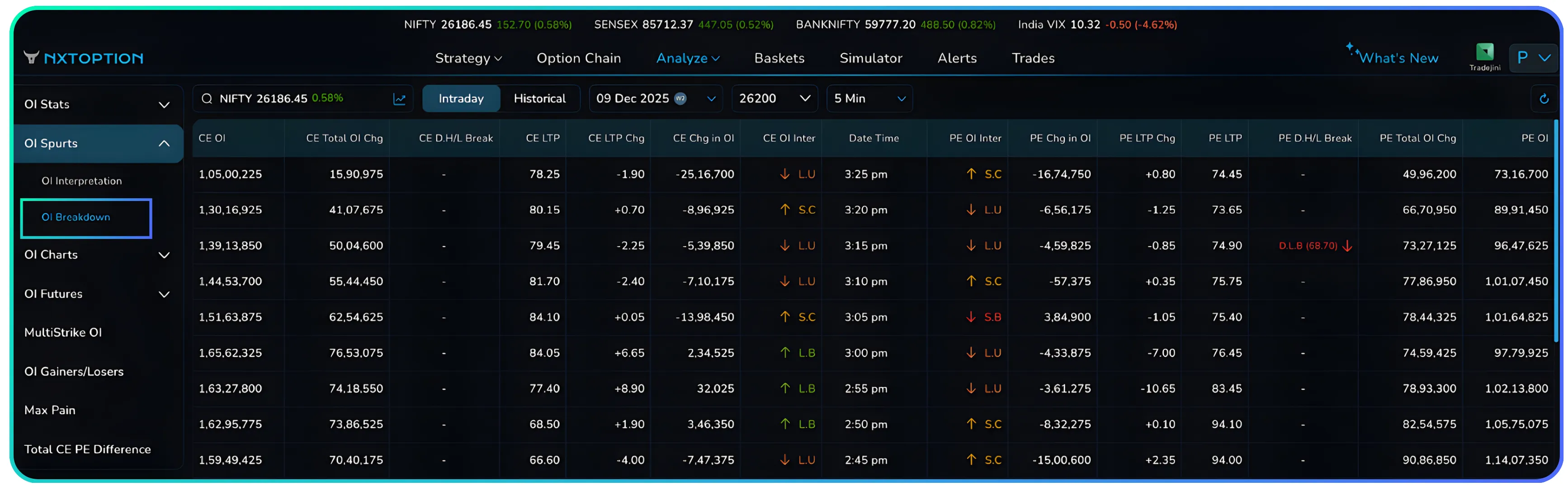 Understanding OI Breakdown in trading using NxtOption – Slide