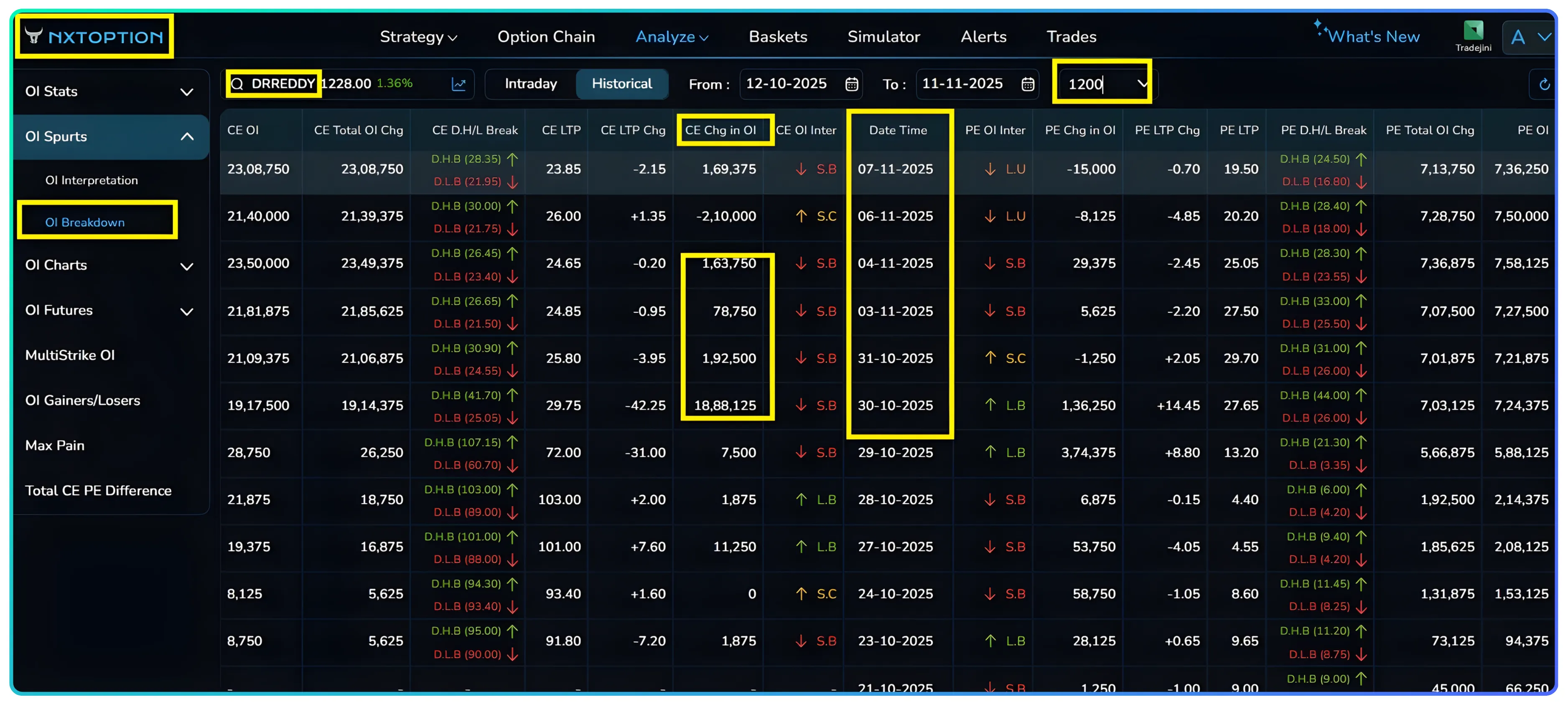 Understanding OI Breakdown in trading using NxtOption – Slide