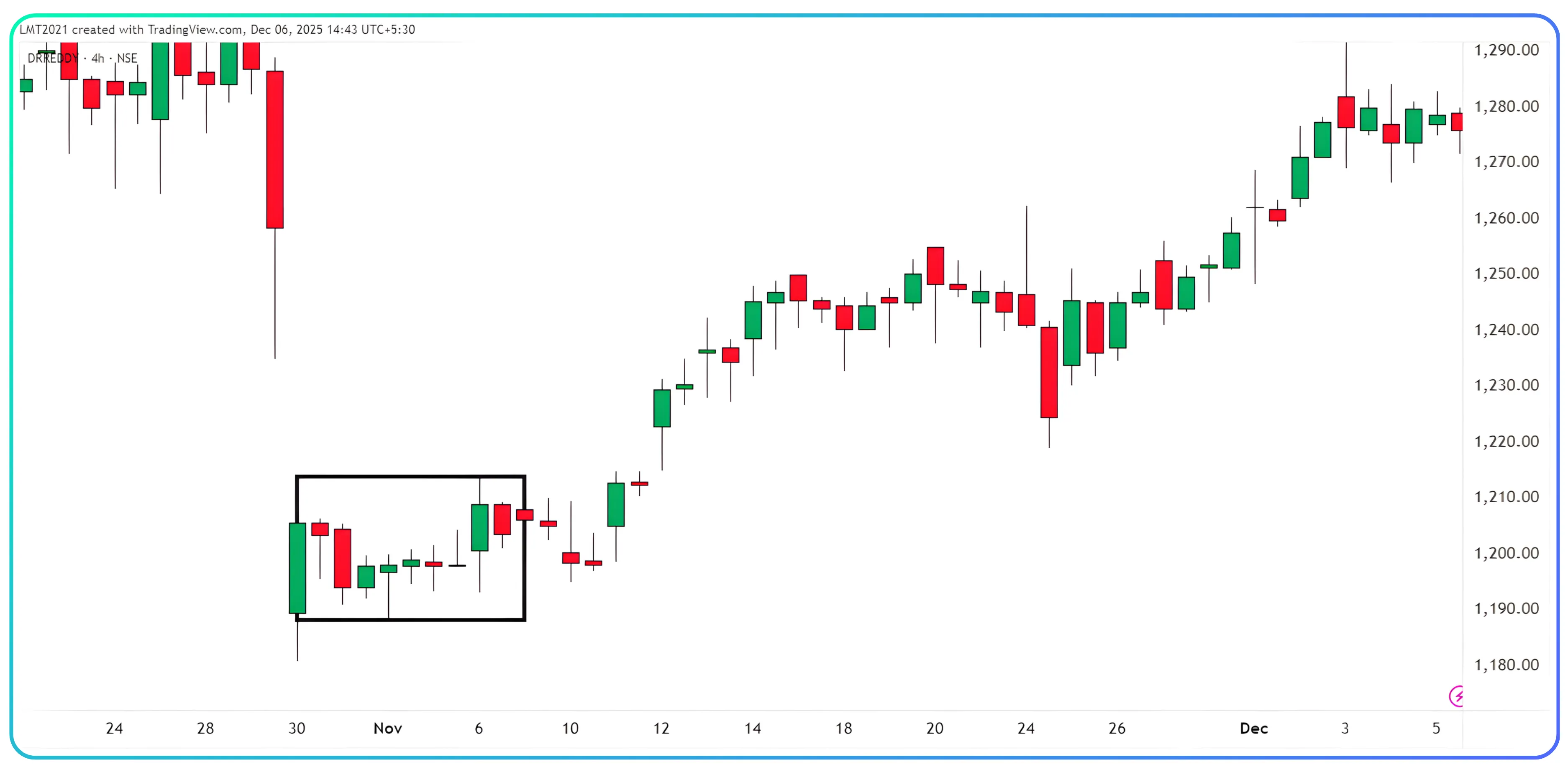Understanding OI Breakdown in trading using NxtOption – Slide