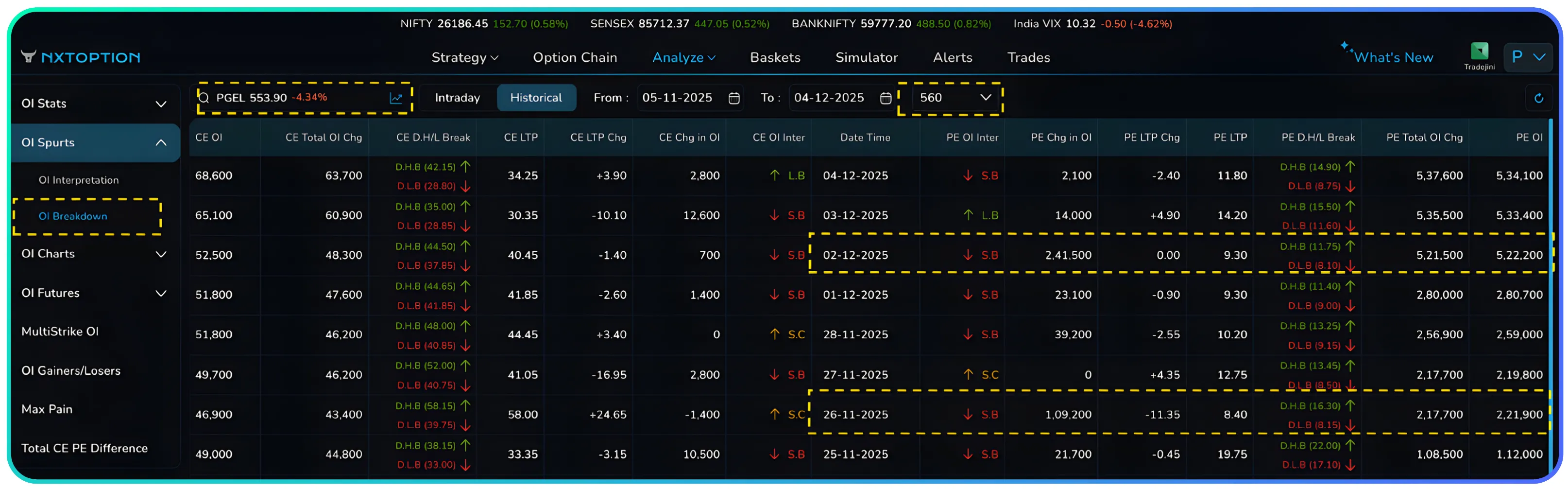 Understanding OI Breakdown in trading using NxtOption – Slide